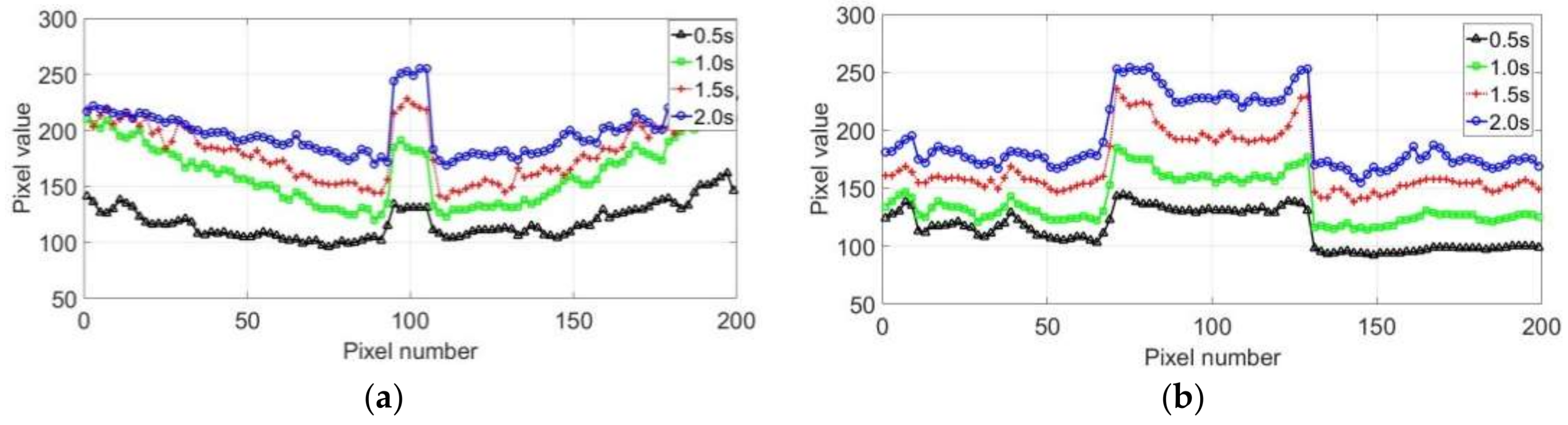 Sensors 18 01070 g011