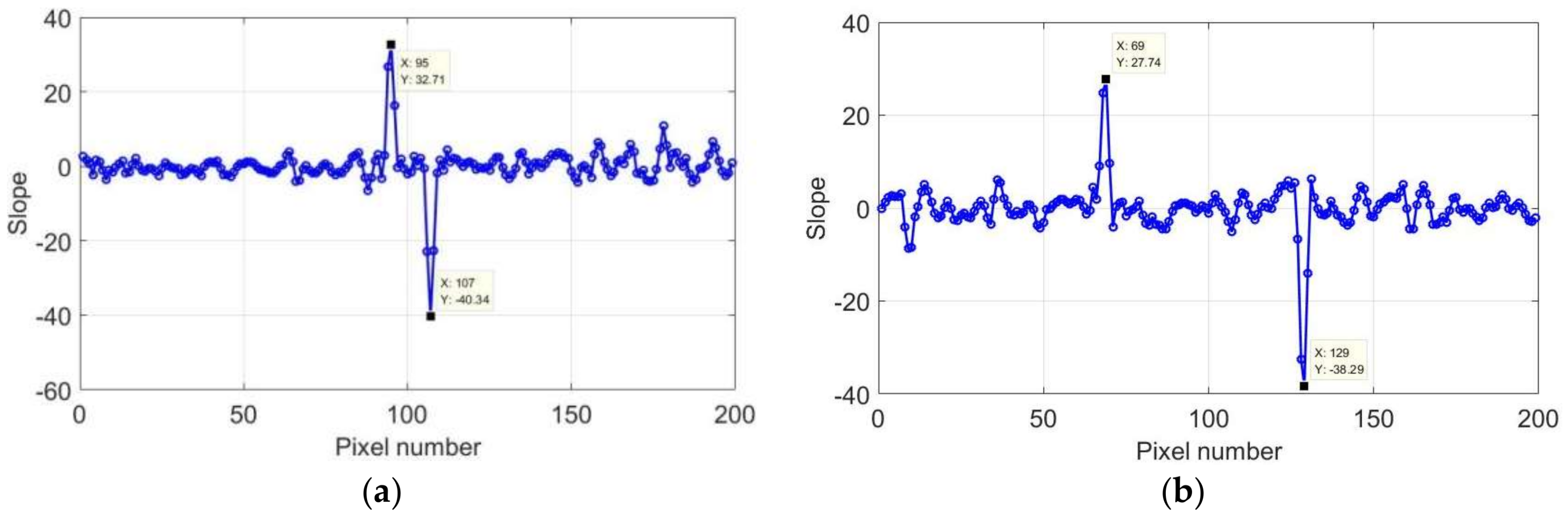 Sensors 18 01070 g012