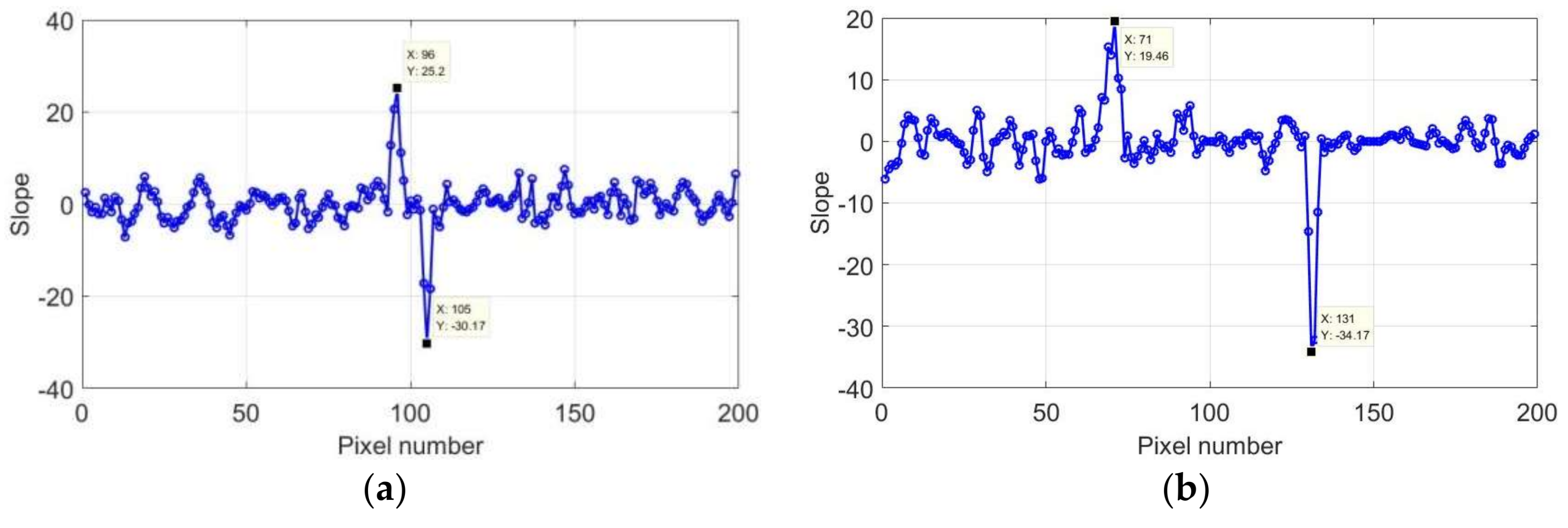 Sensors 18 01070 g013