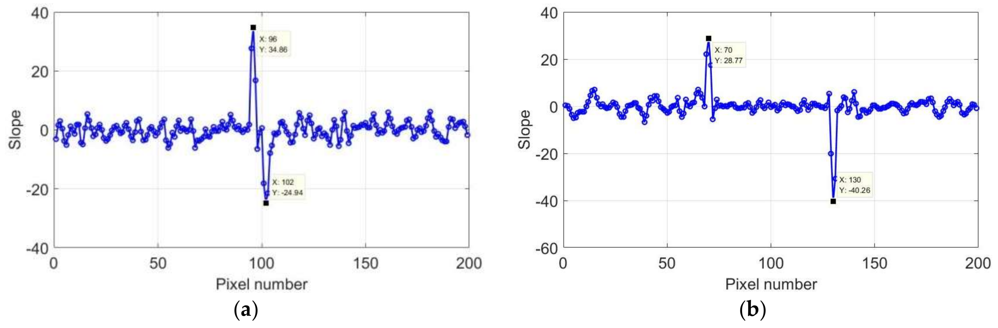 Sensors 18 01070 g014