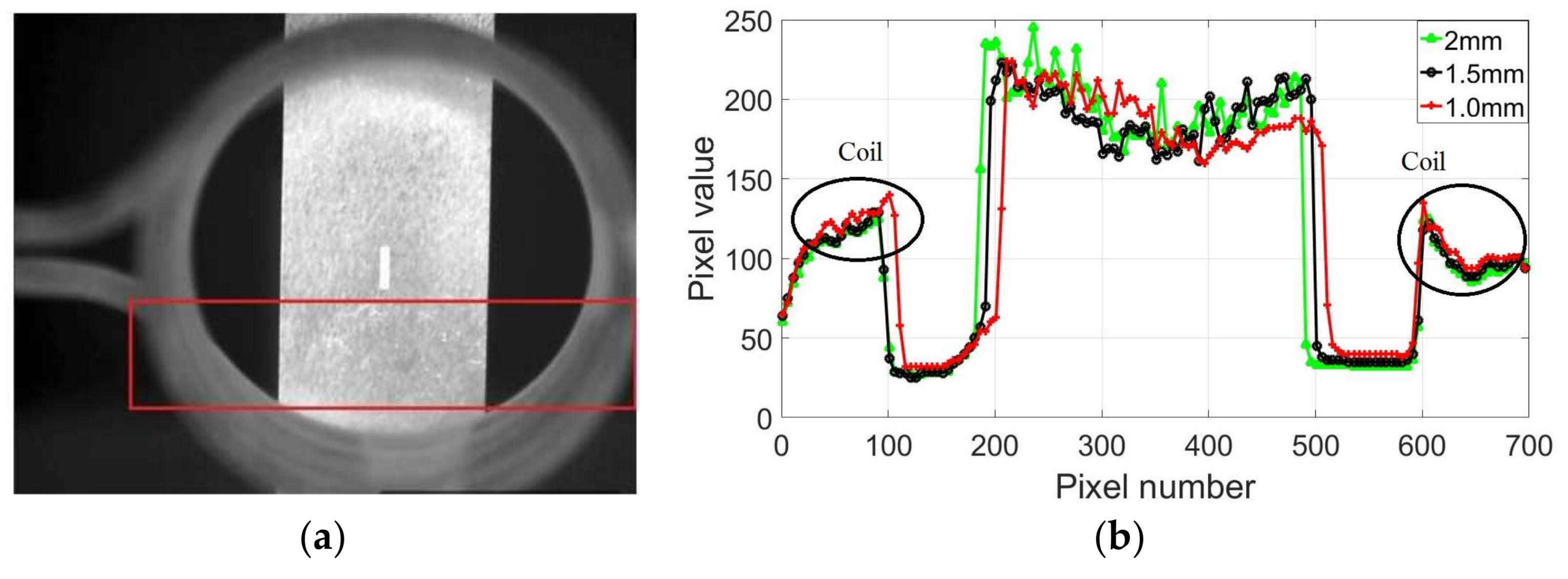 Sensors 18 01070 g015