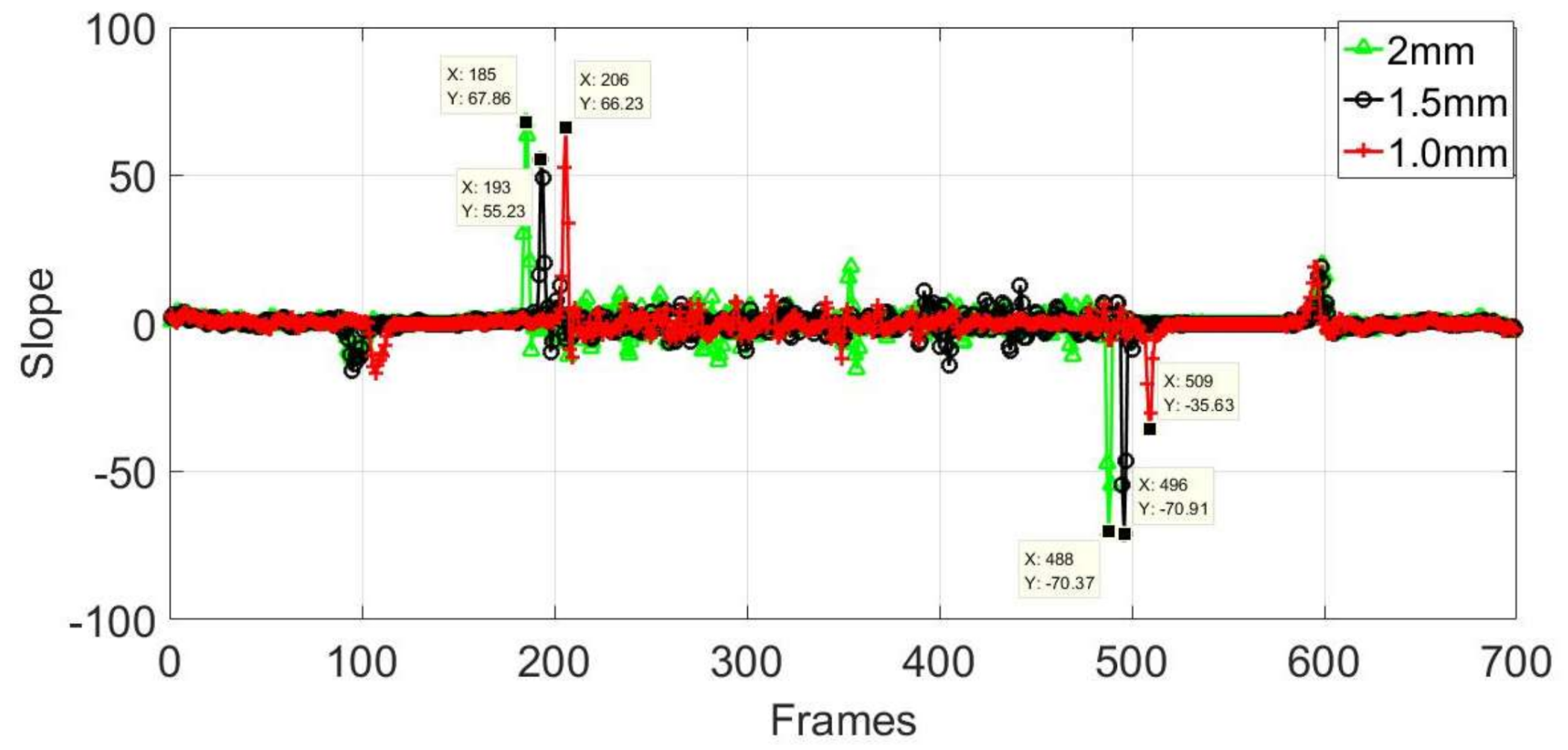 Sensors 18 01070 g016