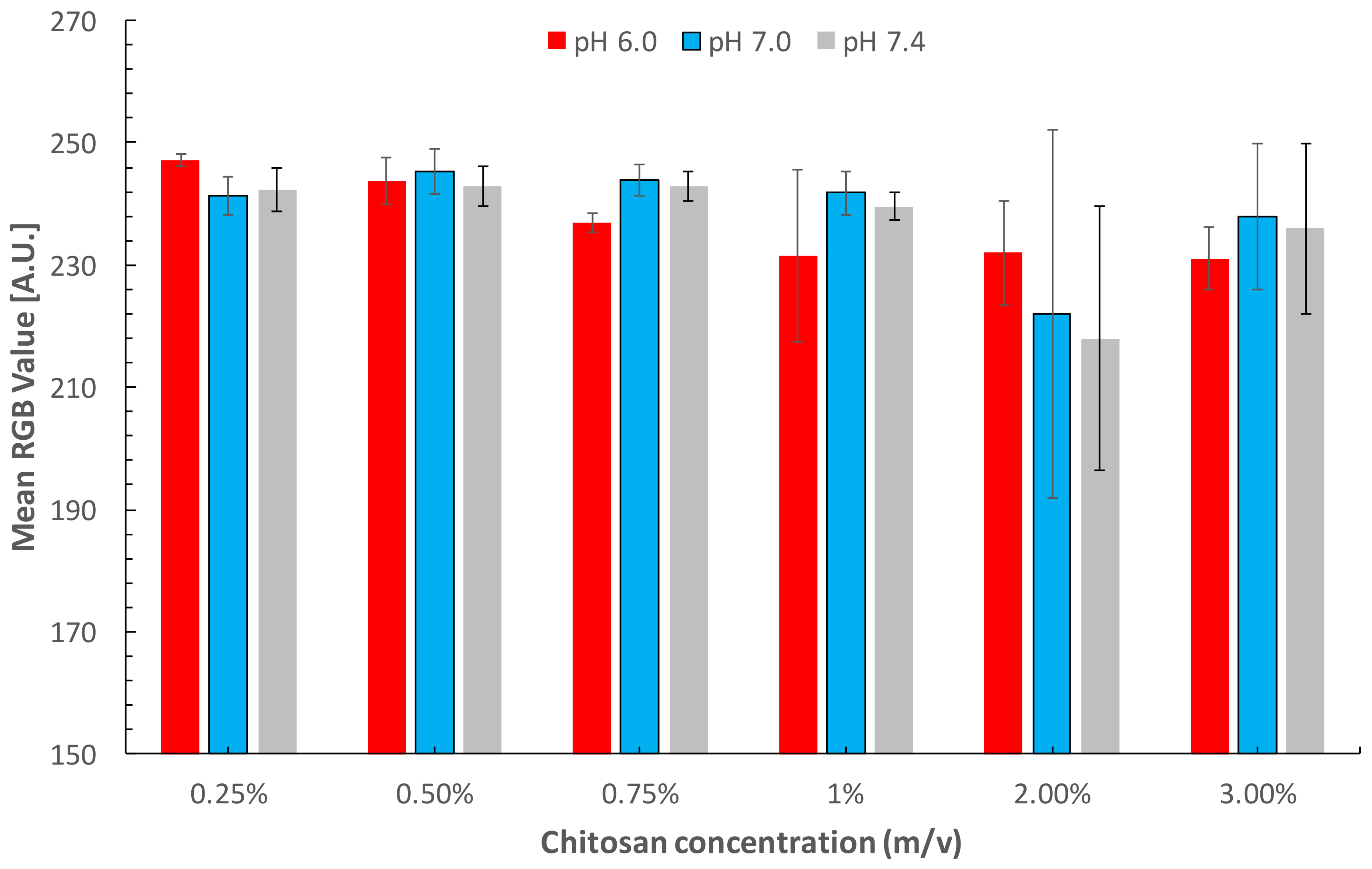 Sensors 18 01071 g003 550