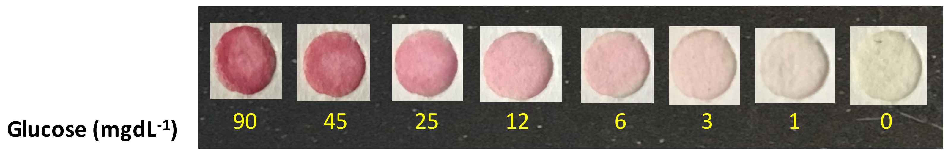 Sensors 18 01071 g004 550