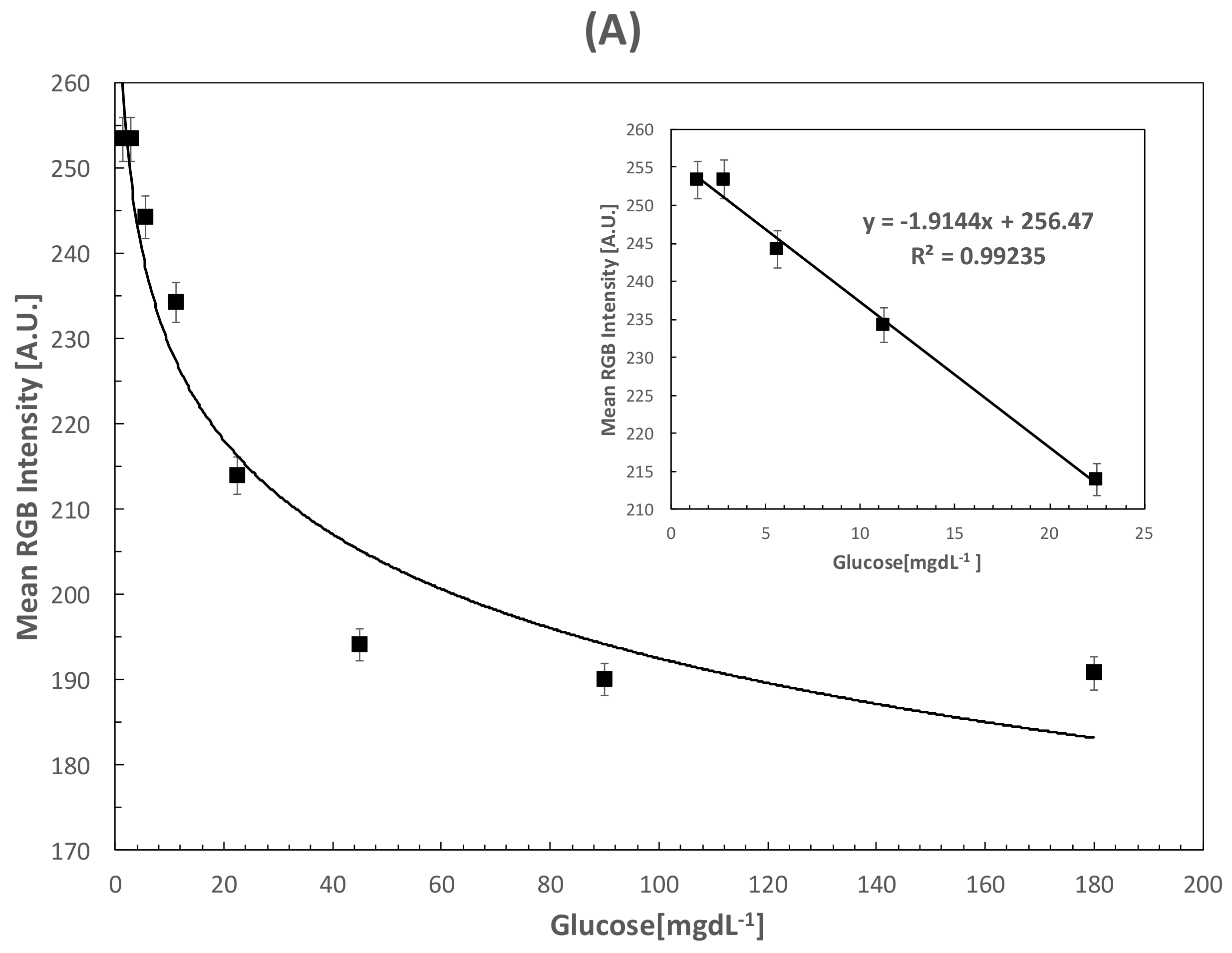 Sensors 18 01071 g005a 550