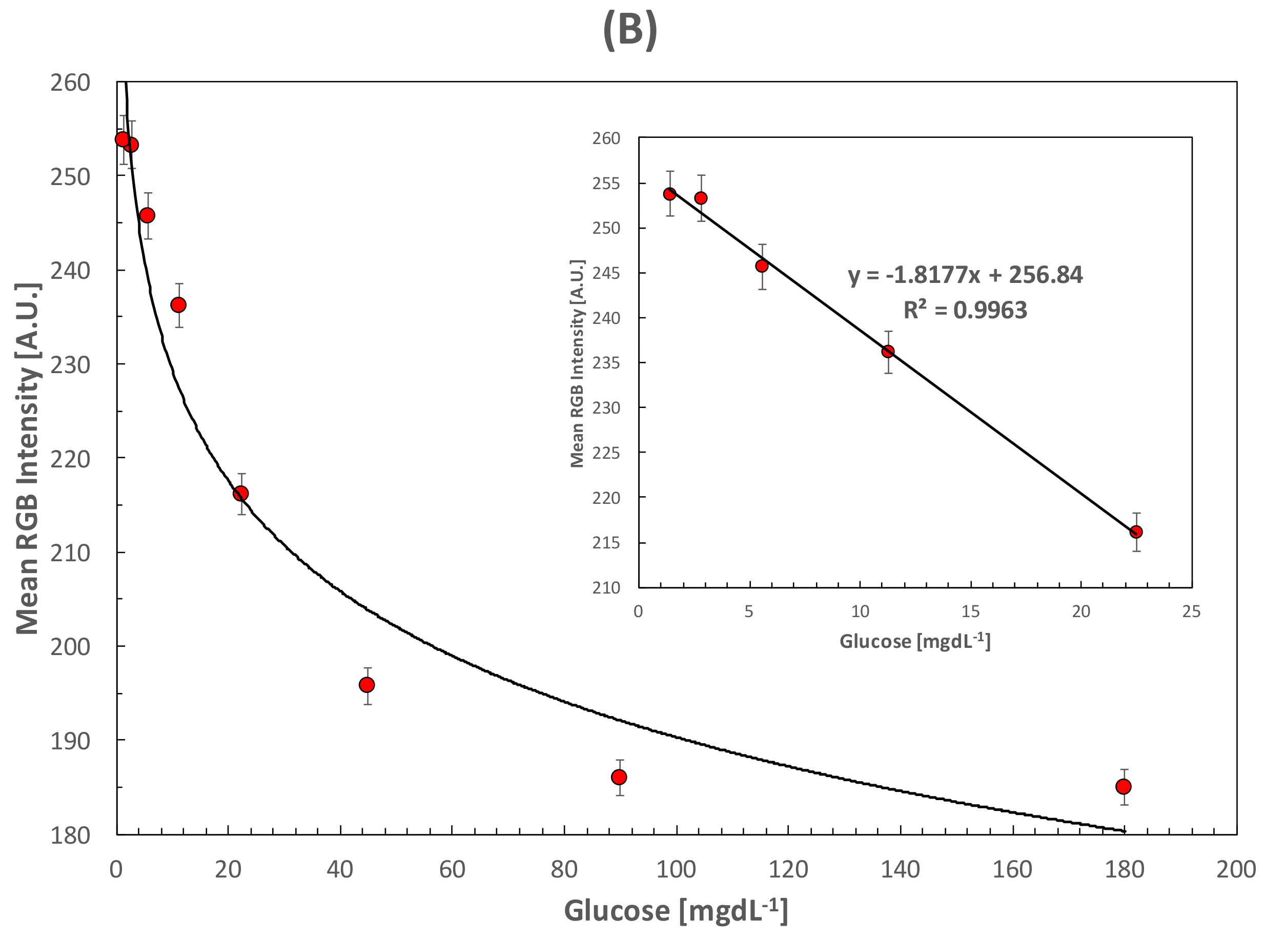 Sensors 18 01071 g005b 550