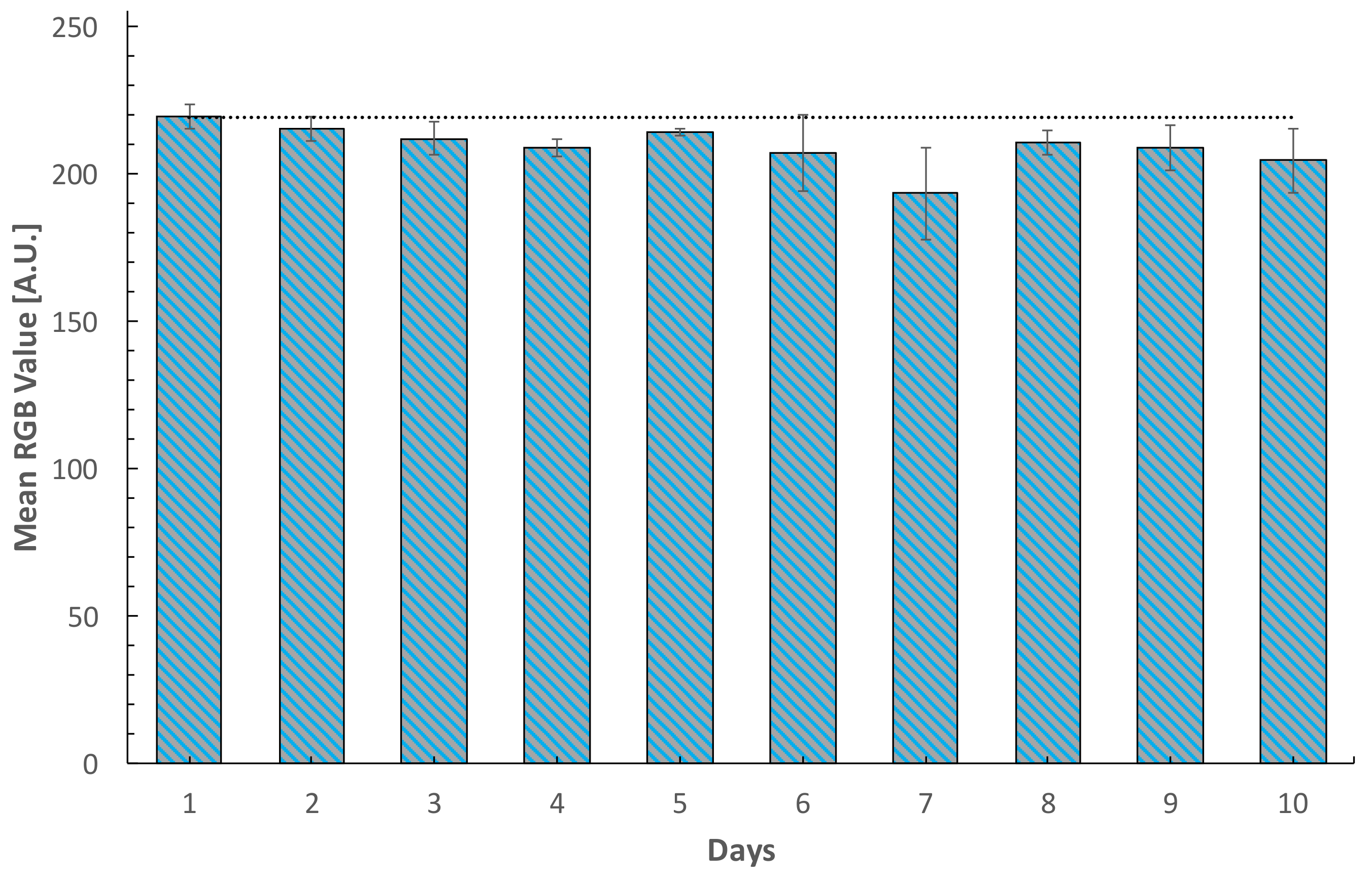 Sensors 18 01071 g006 550