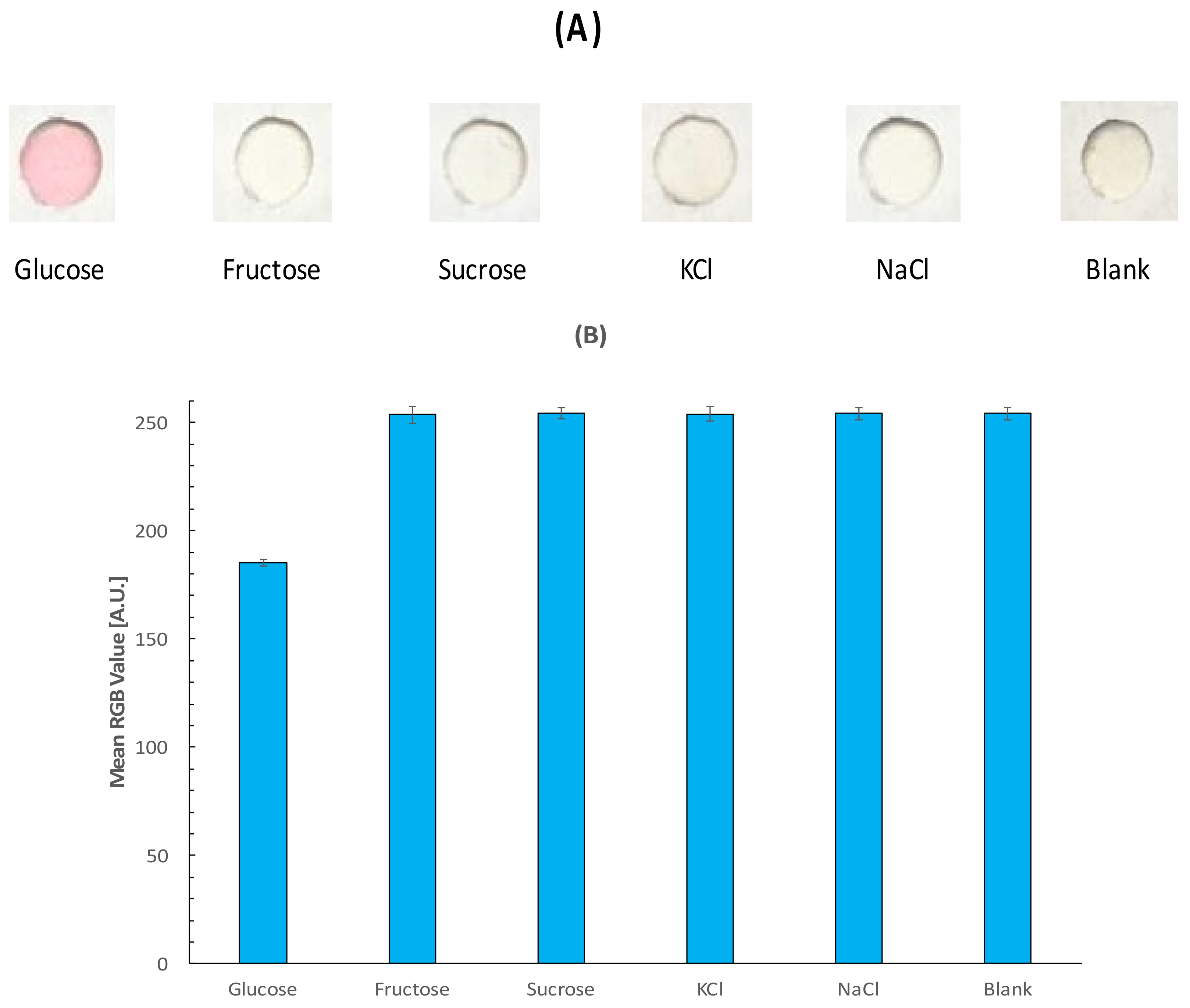 Sensors 18 01071 g007 550