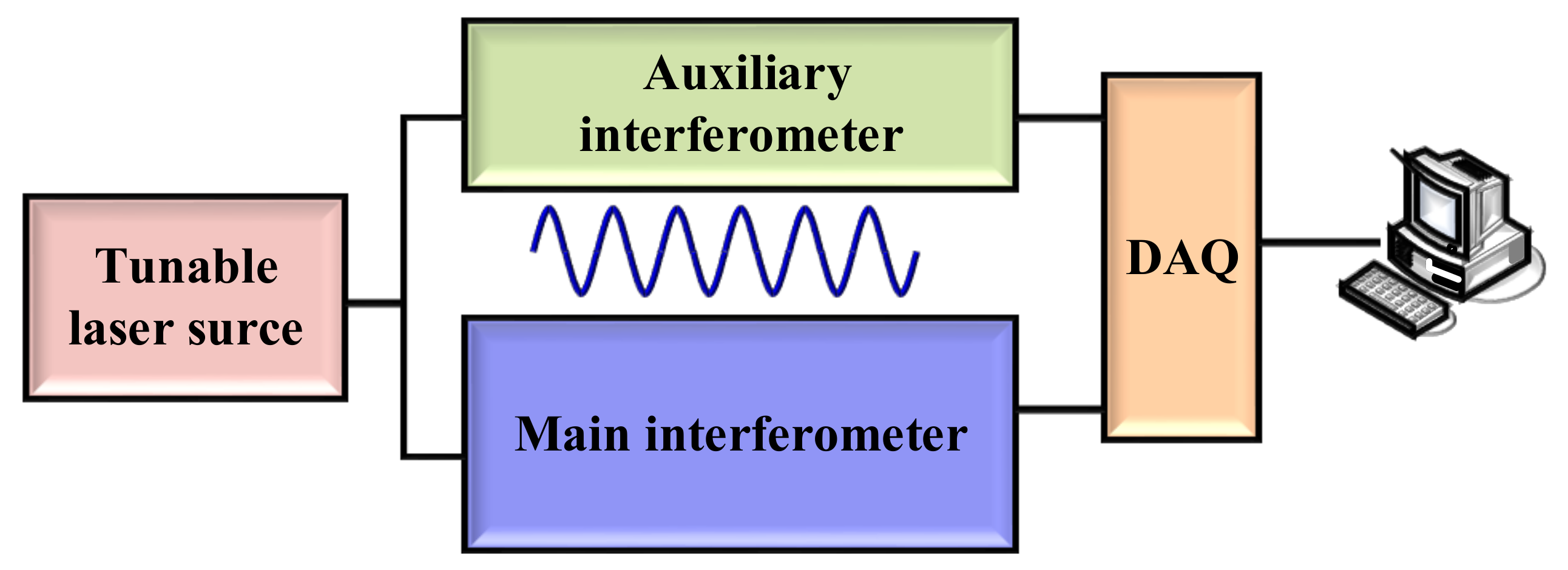 Sensors 18 01072 g004