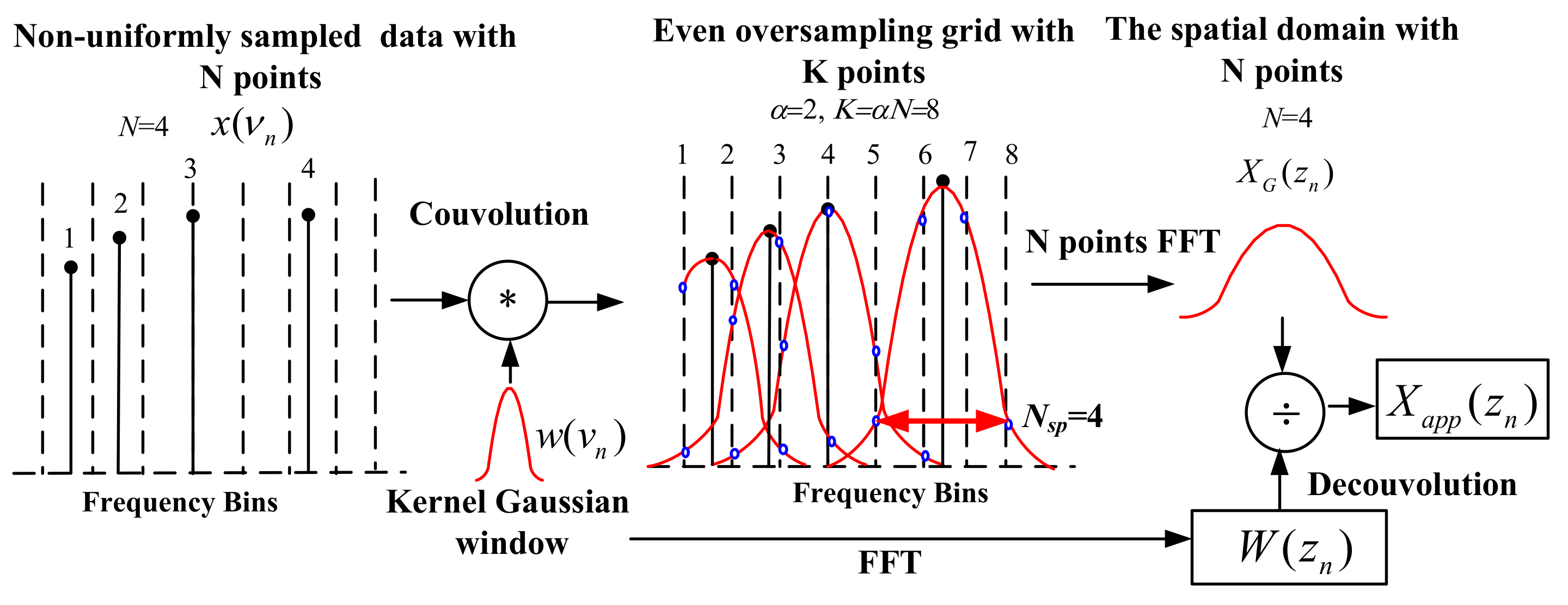 Sensors 18 01072 g005