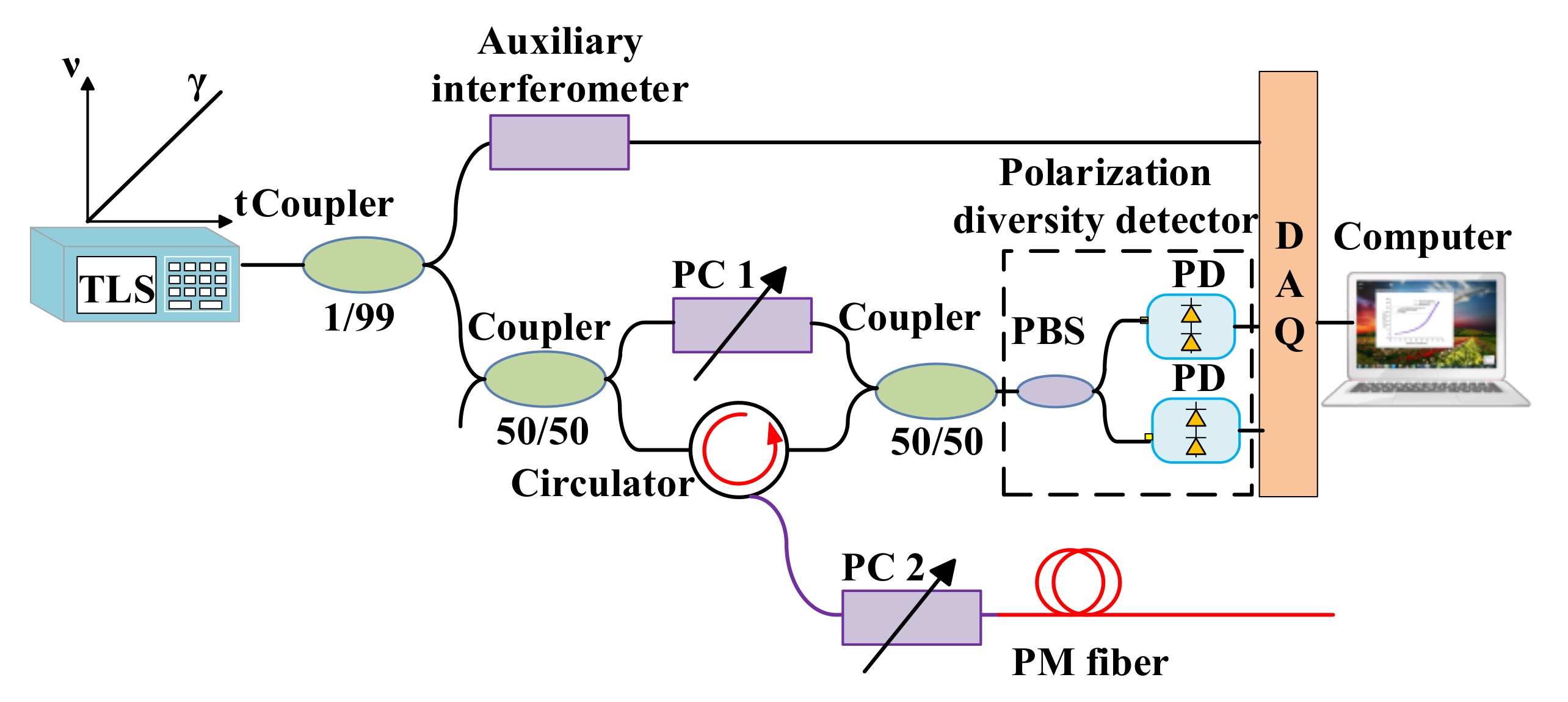Sensors 18 01072 g017