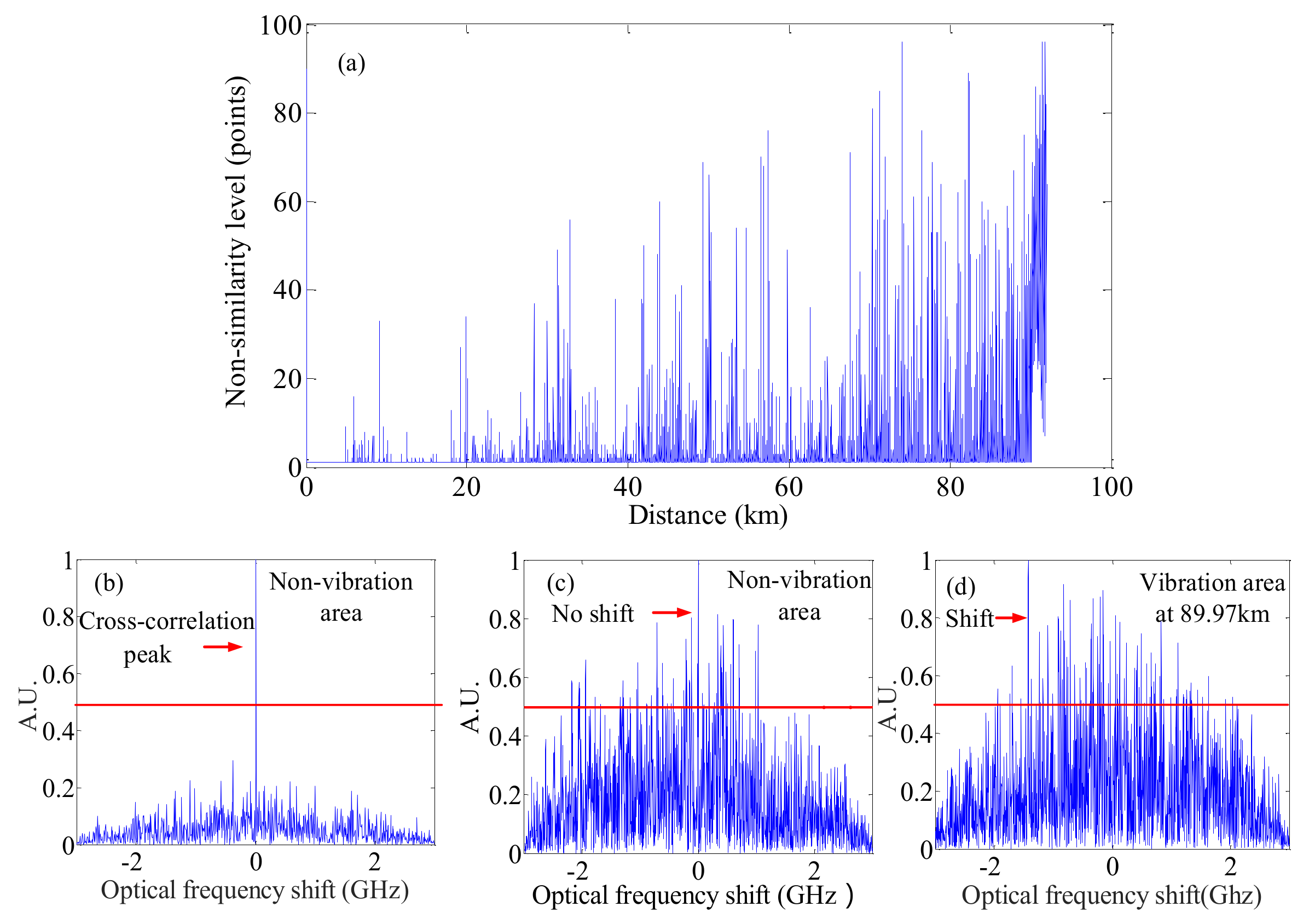 Sensors 18 01072 g021