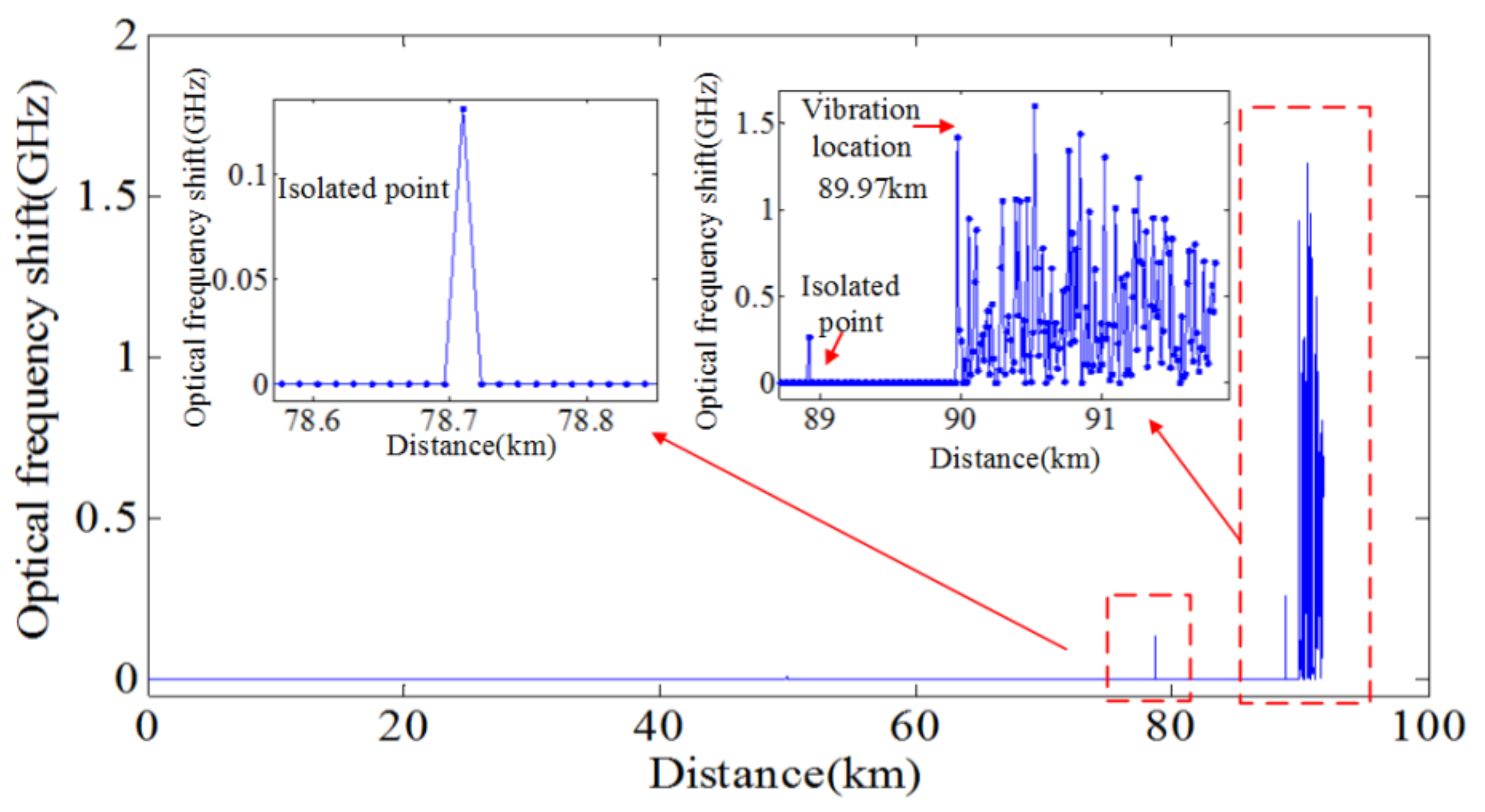Sensors 18 01072 g022