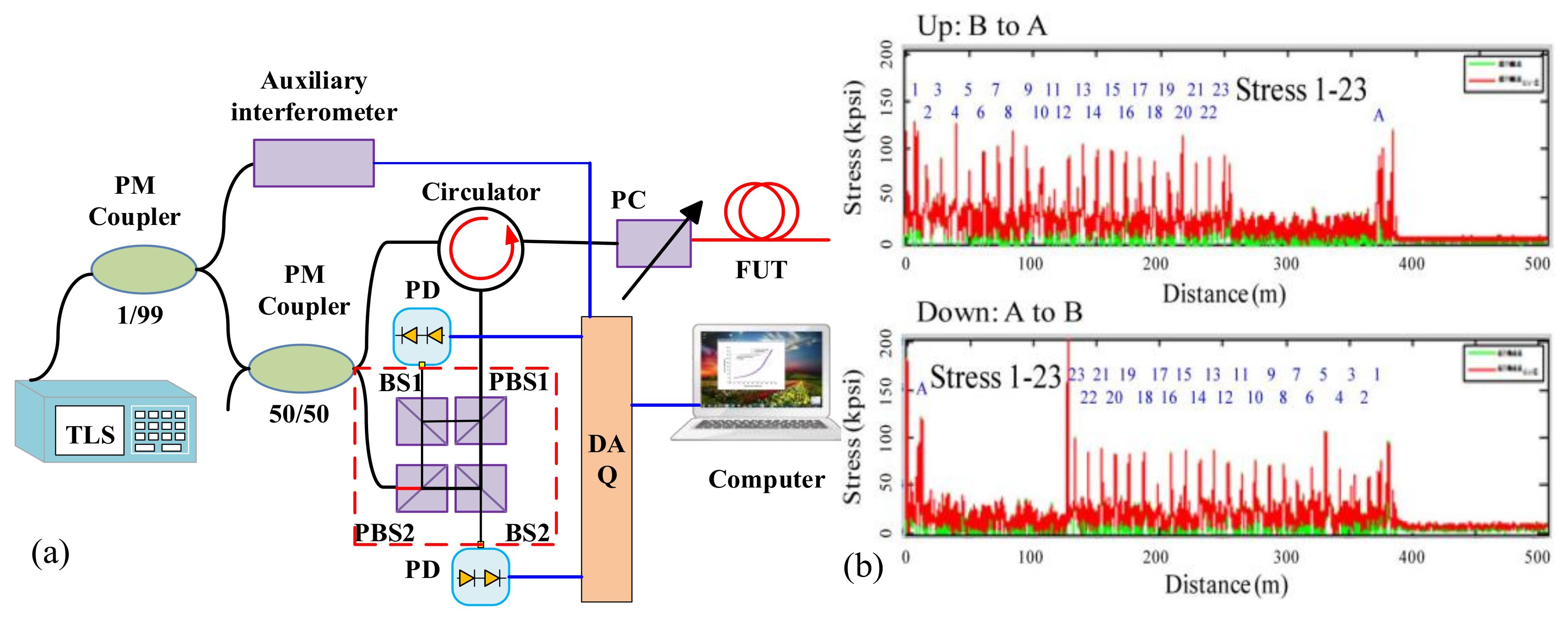 Sensors 18 01072 g026