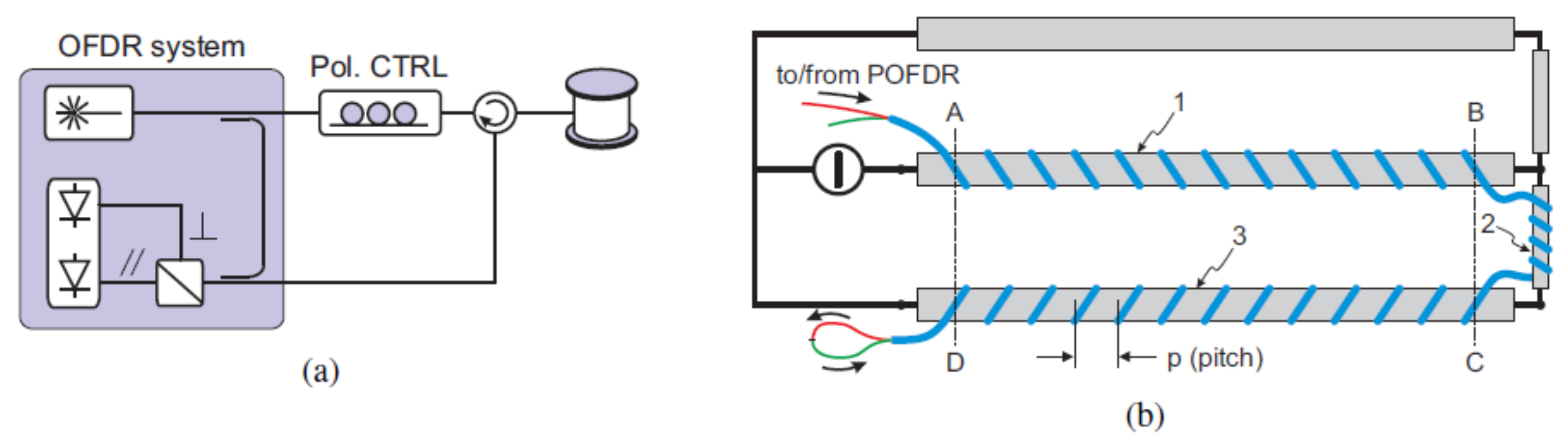 Sensors 18 01072 g027