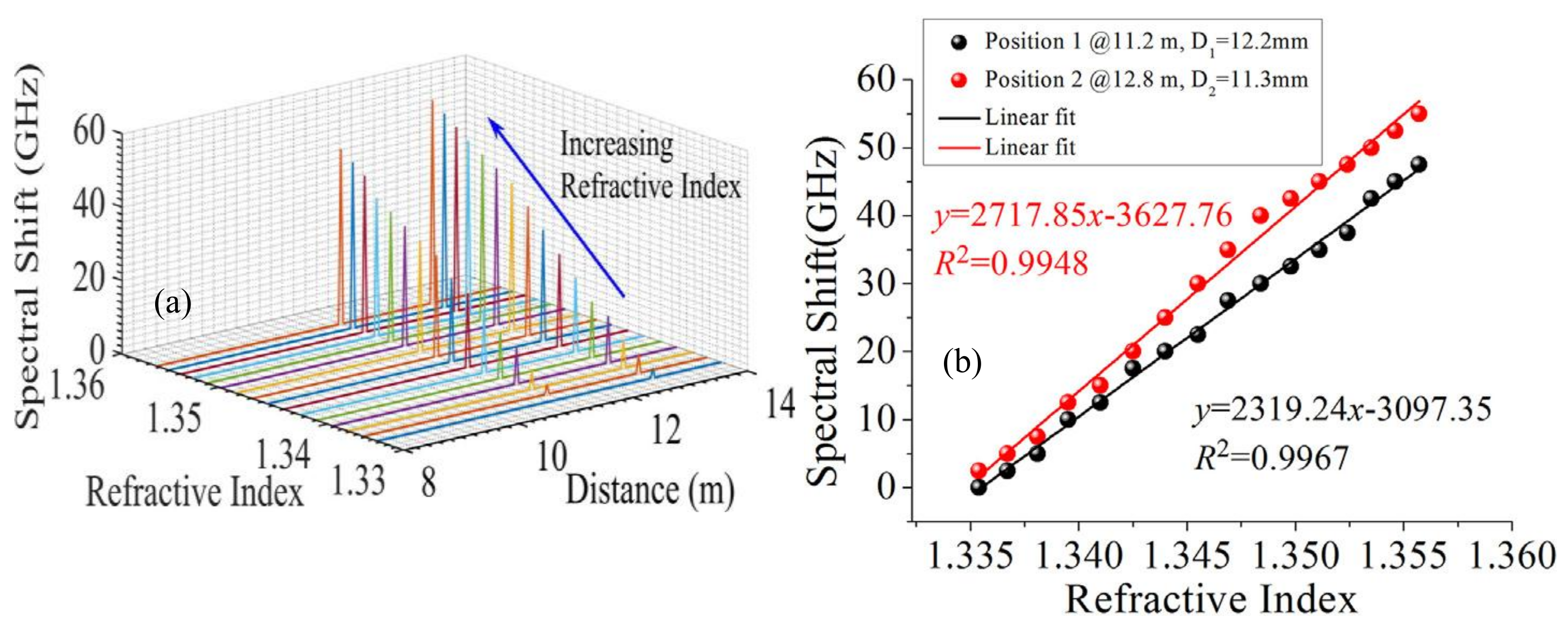 Sensors 18 01072 g030