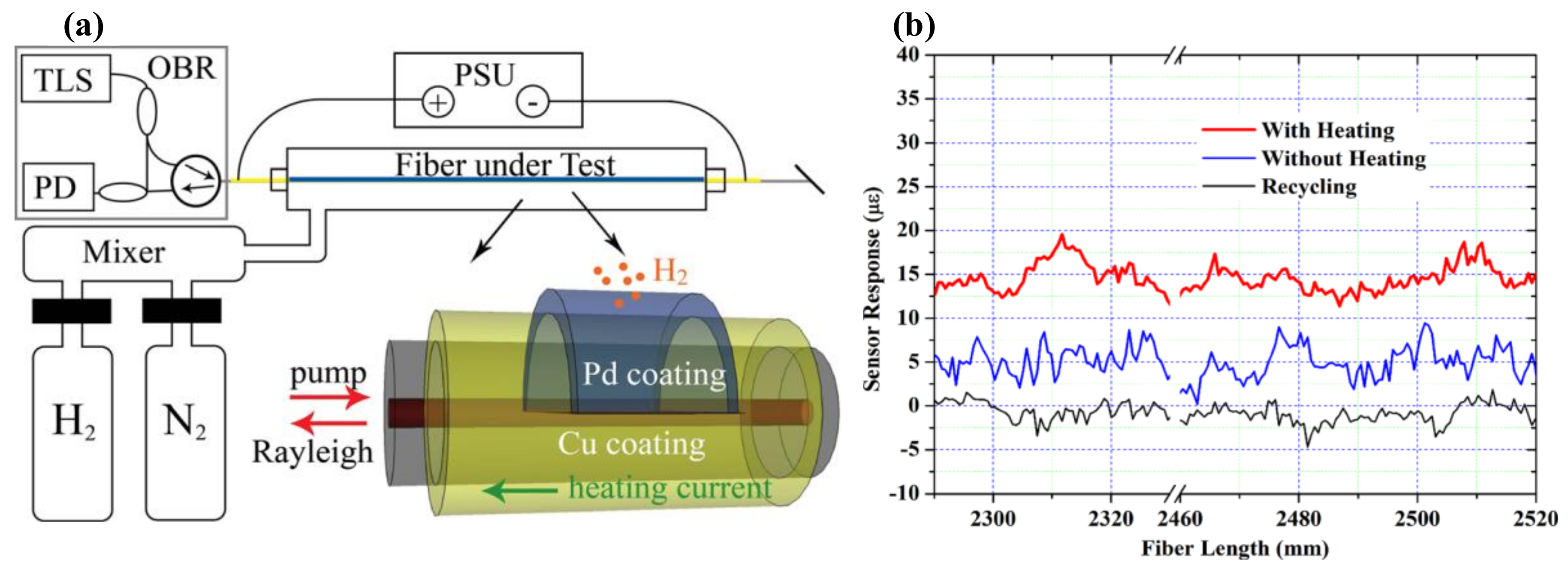 Sensors 18 01072 g032