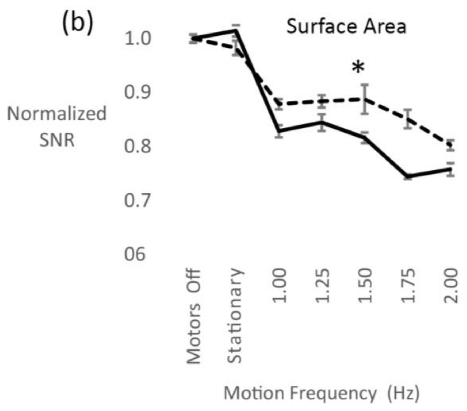 Sensors 18 01073 g004b