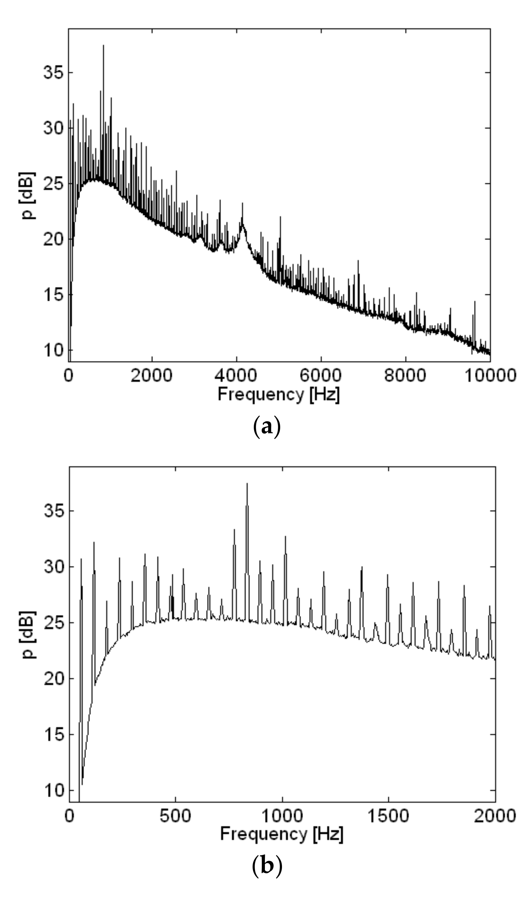 Sensors 18 01076 g010