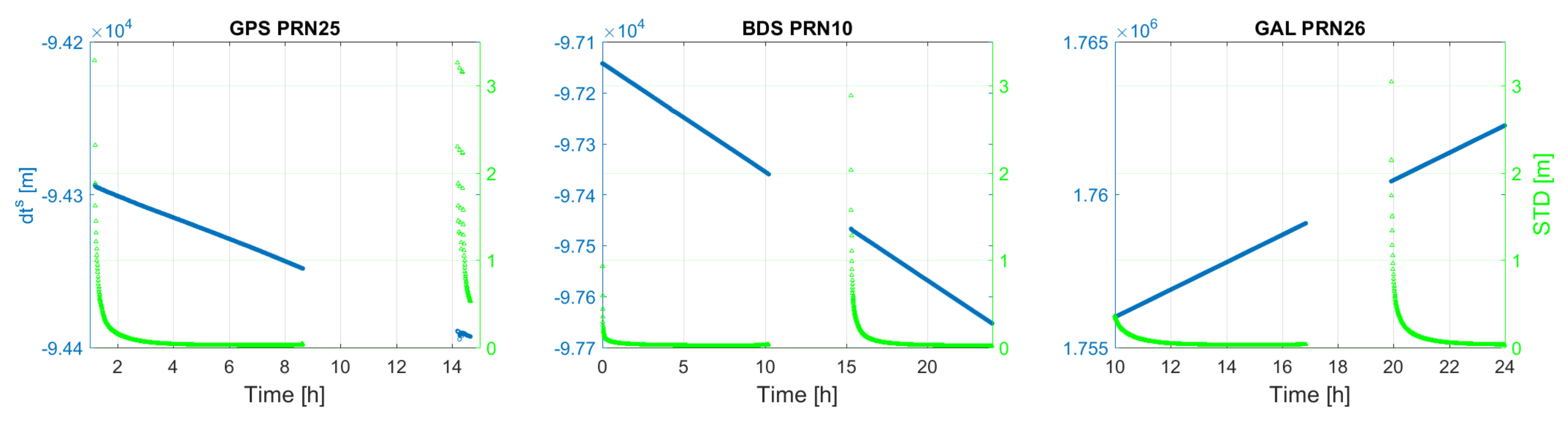 Sensors 18 01078 g003 550