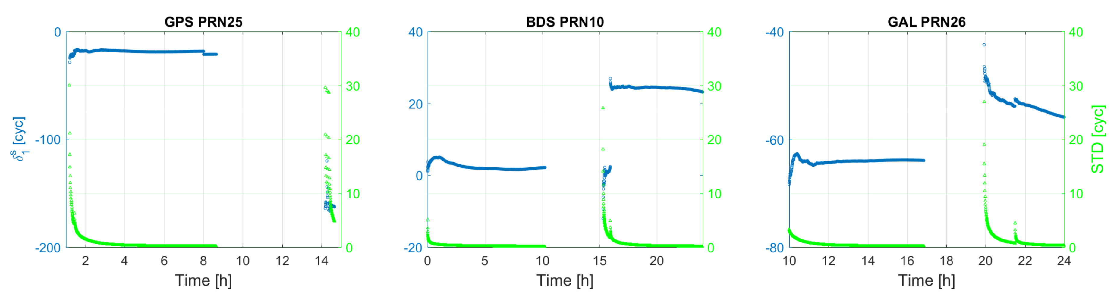 Sensors 18 01078 g004 550