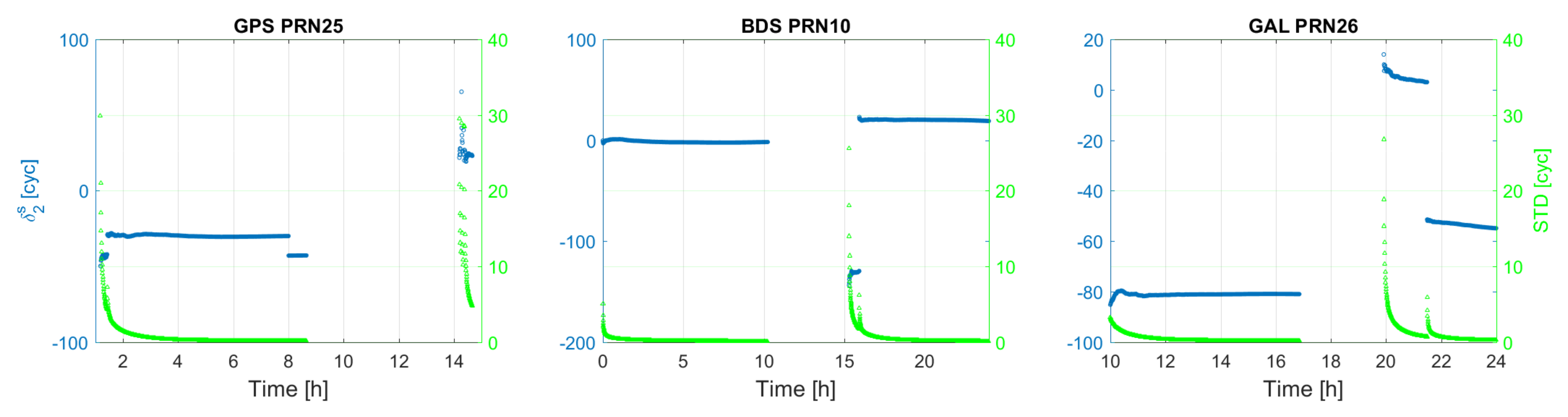 Sensors 18 01078 g005 550