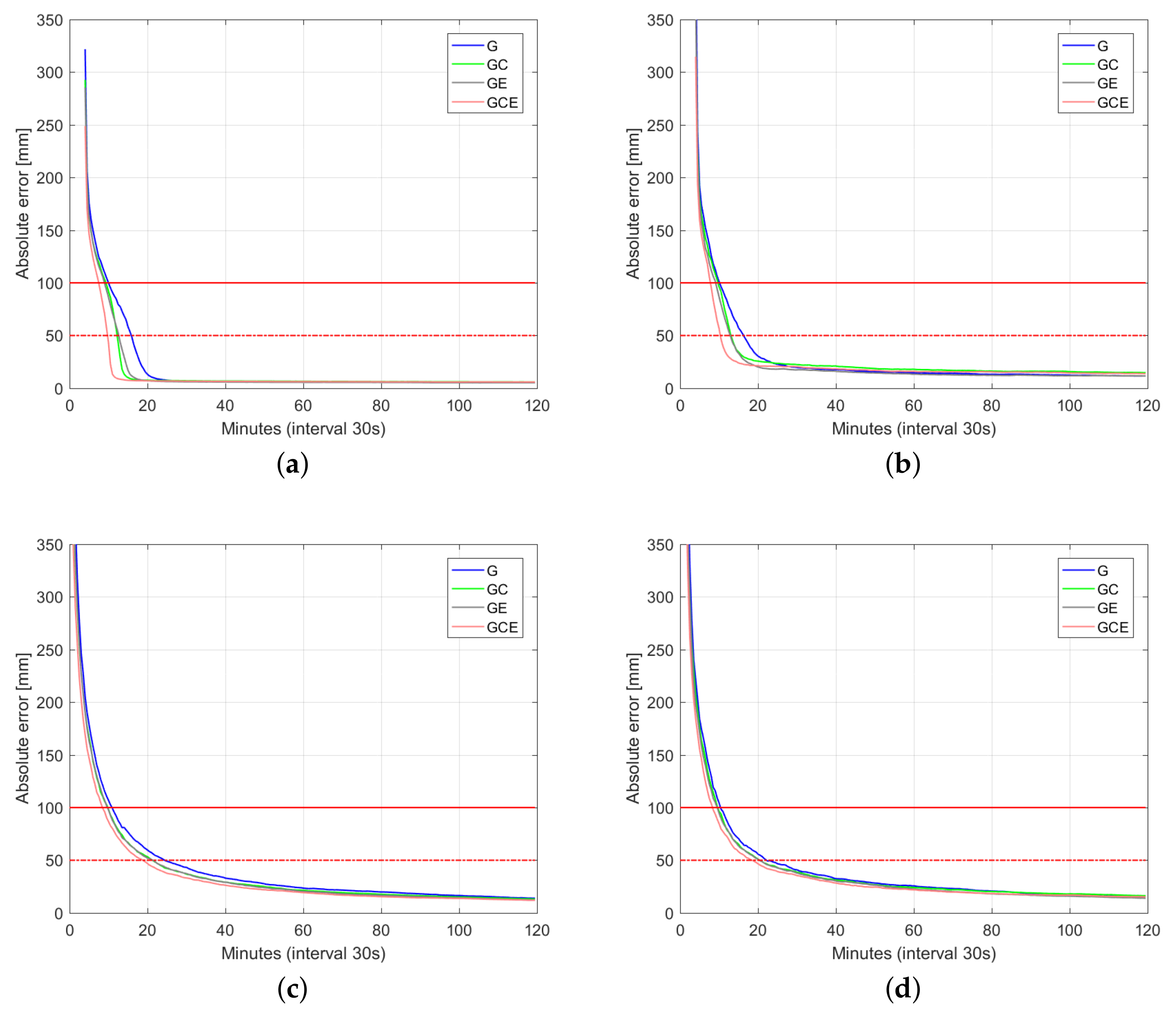 Sensors 18 01078 g006 550