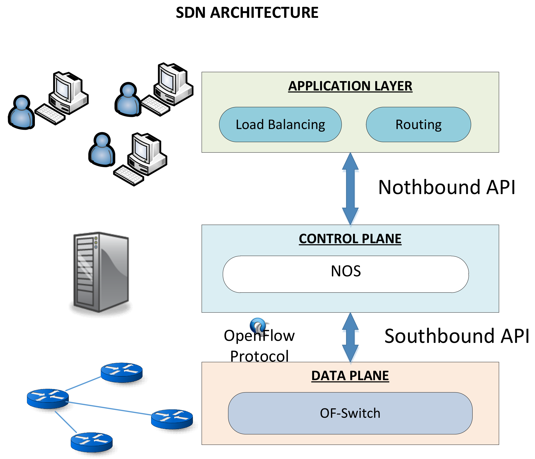 Sensors 18 01079 g001 550