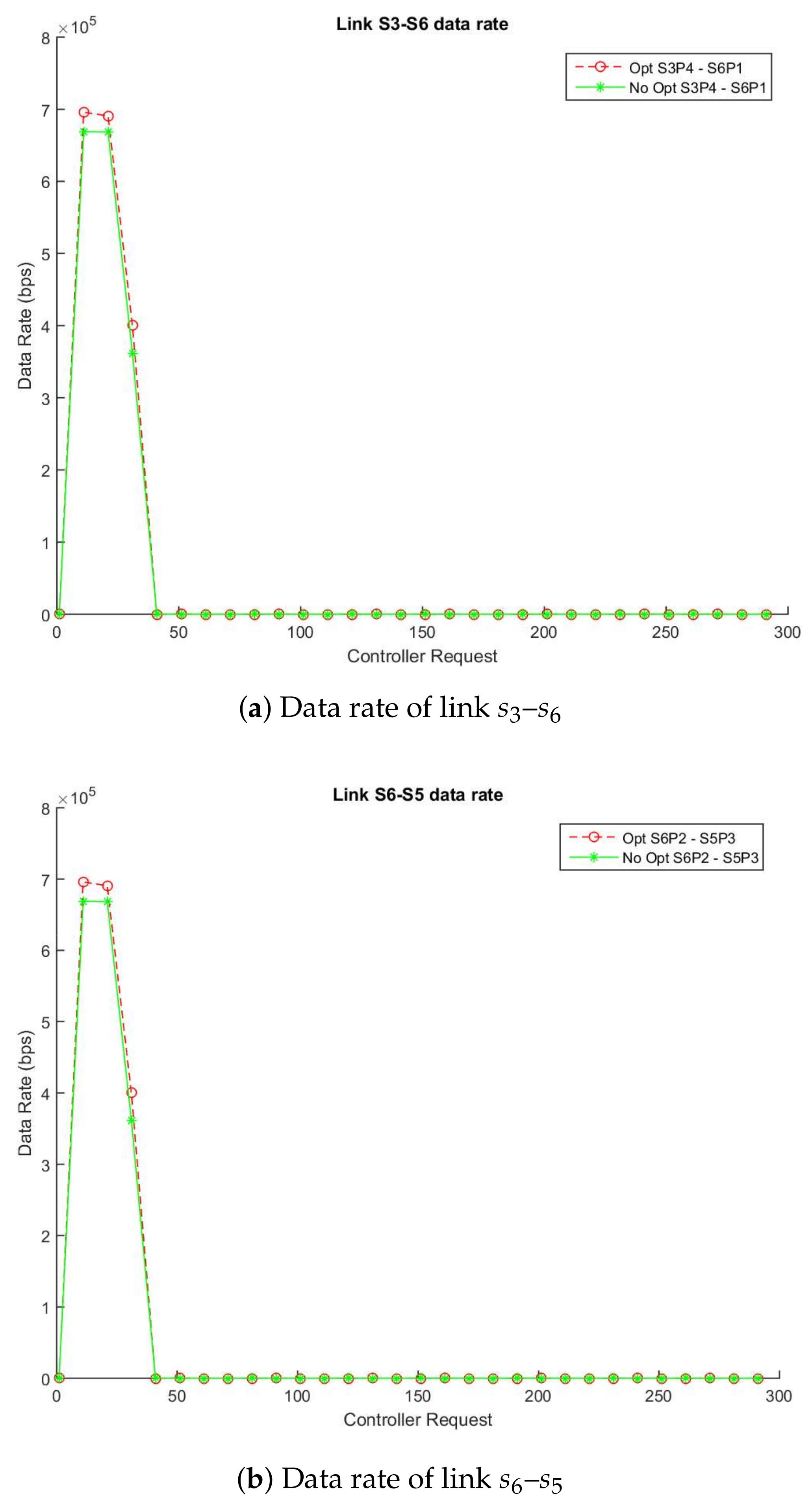Sensors 18 01079 g004 550