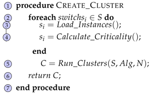 Sensors 18 01079 i001