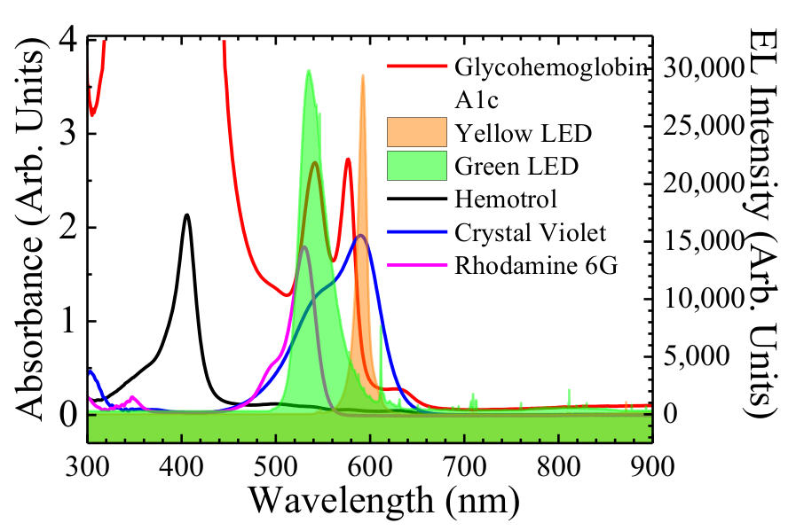 Sensors 18 01084 g002