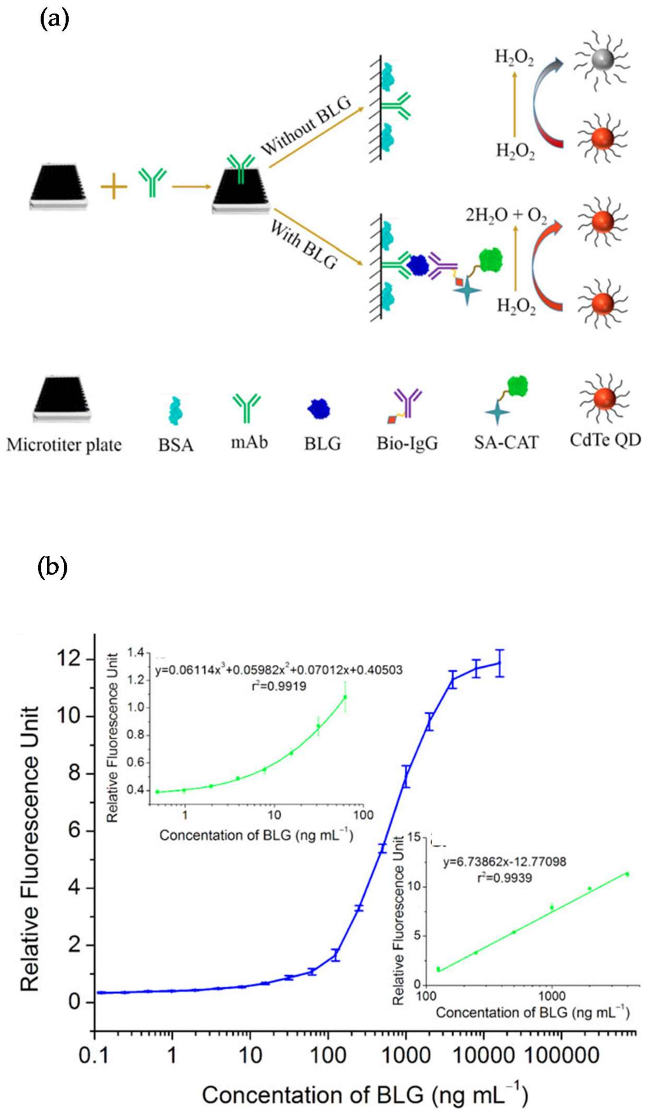 Sensors 18 01087 g006 Sensors 18 01087 g006