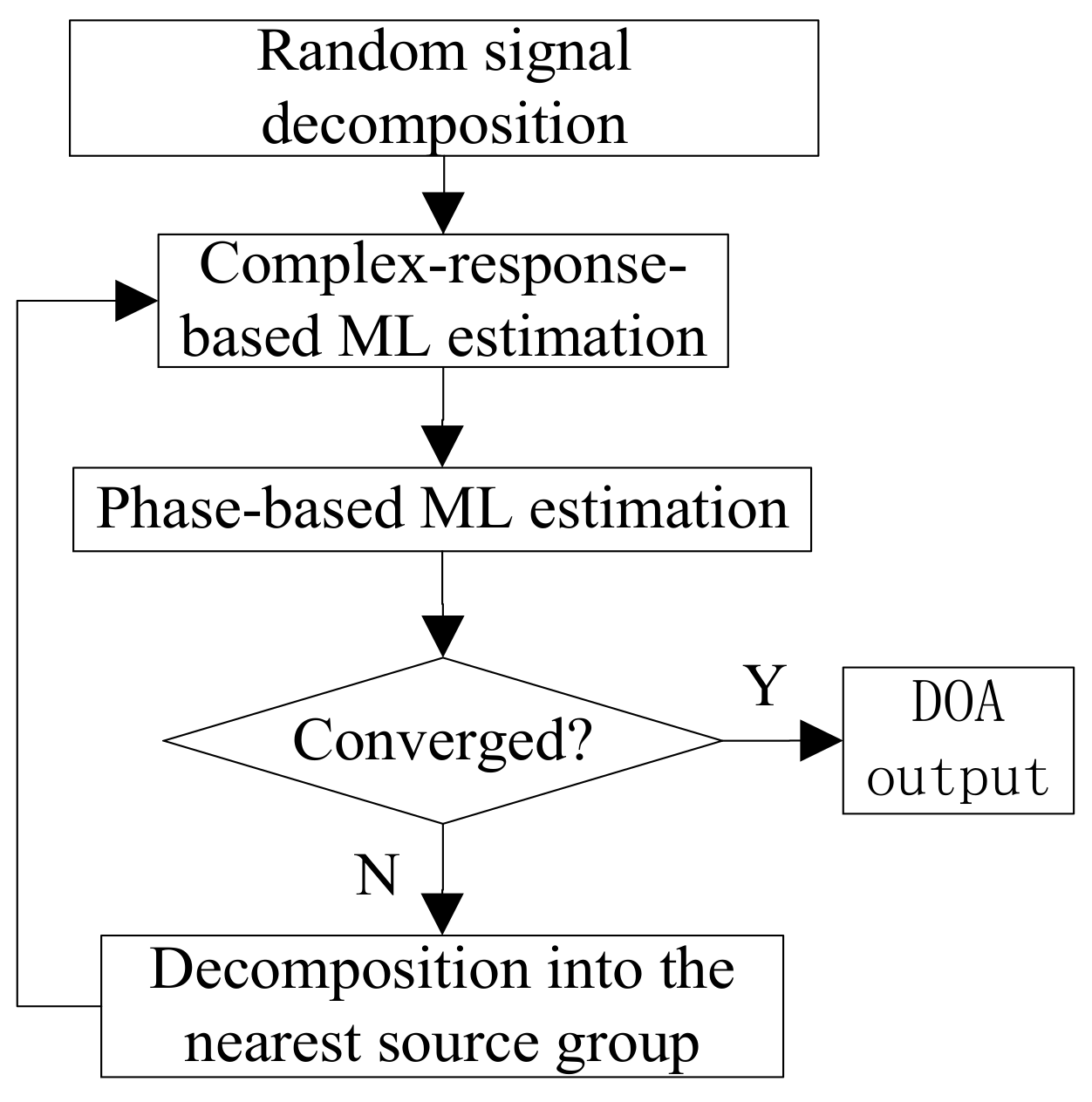 Sensors 18 01088 g002