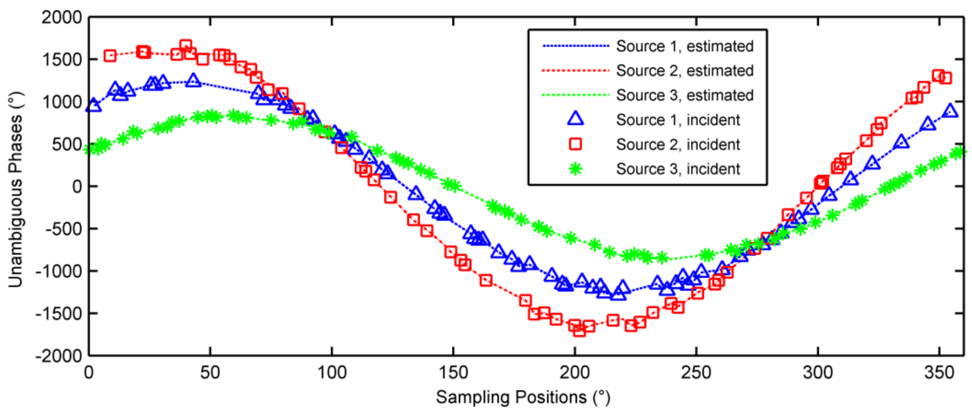 Sensors 18 01088 g007