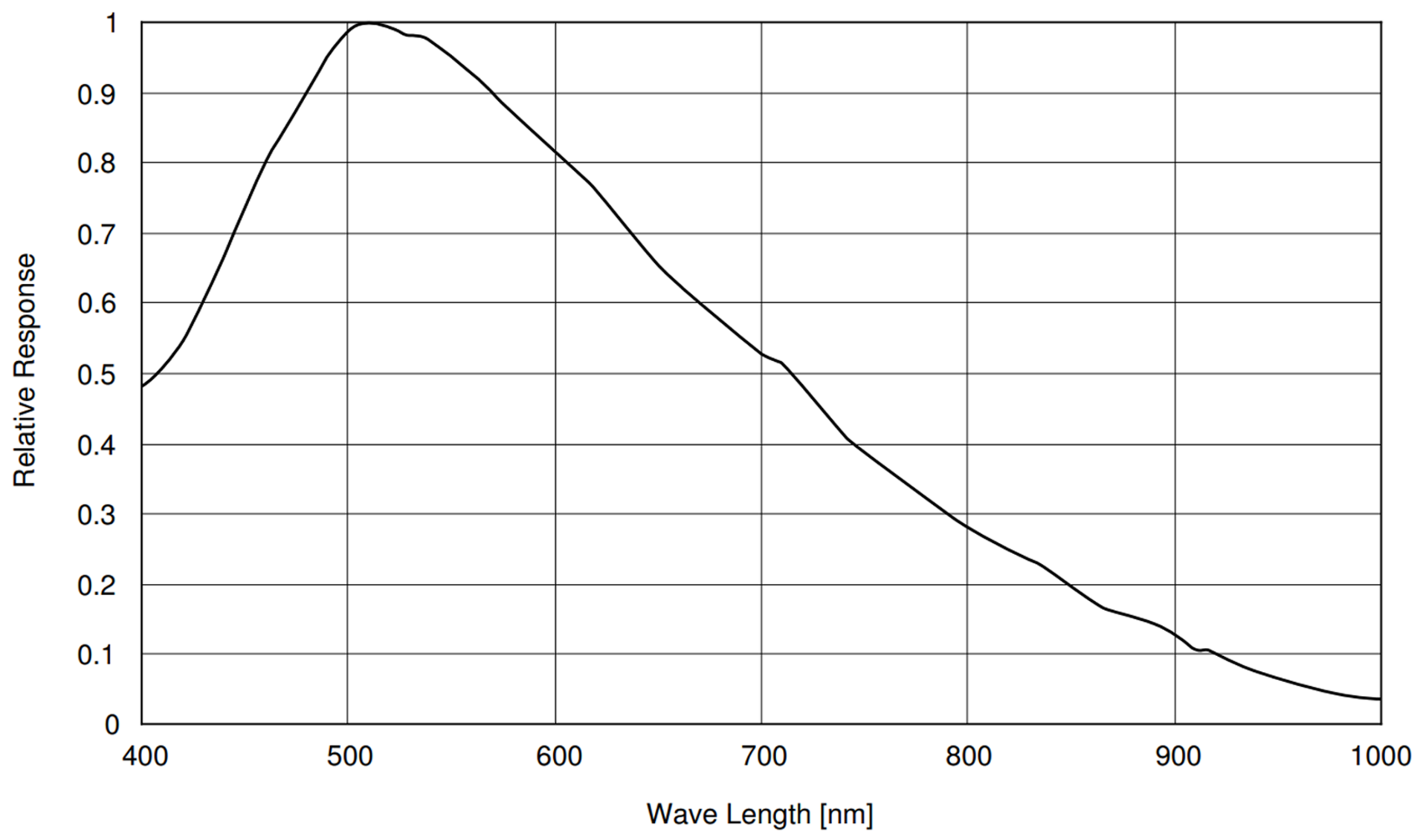 Sensors 18 01093 g002 550