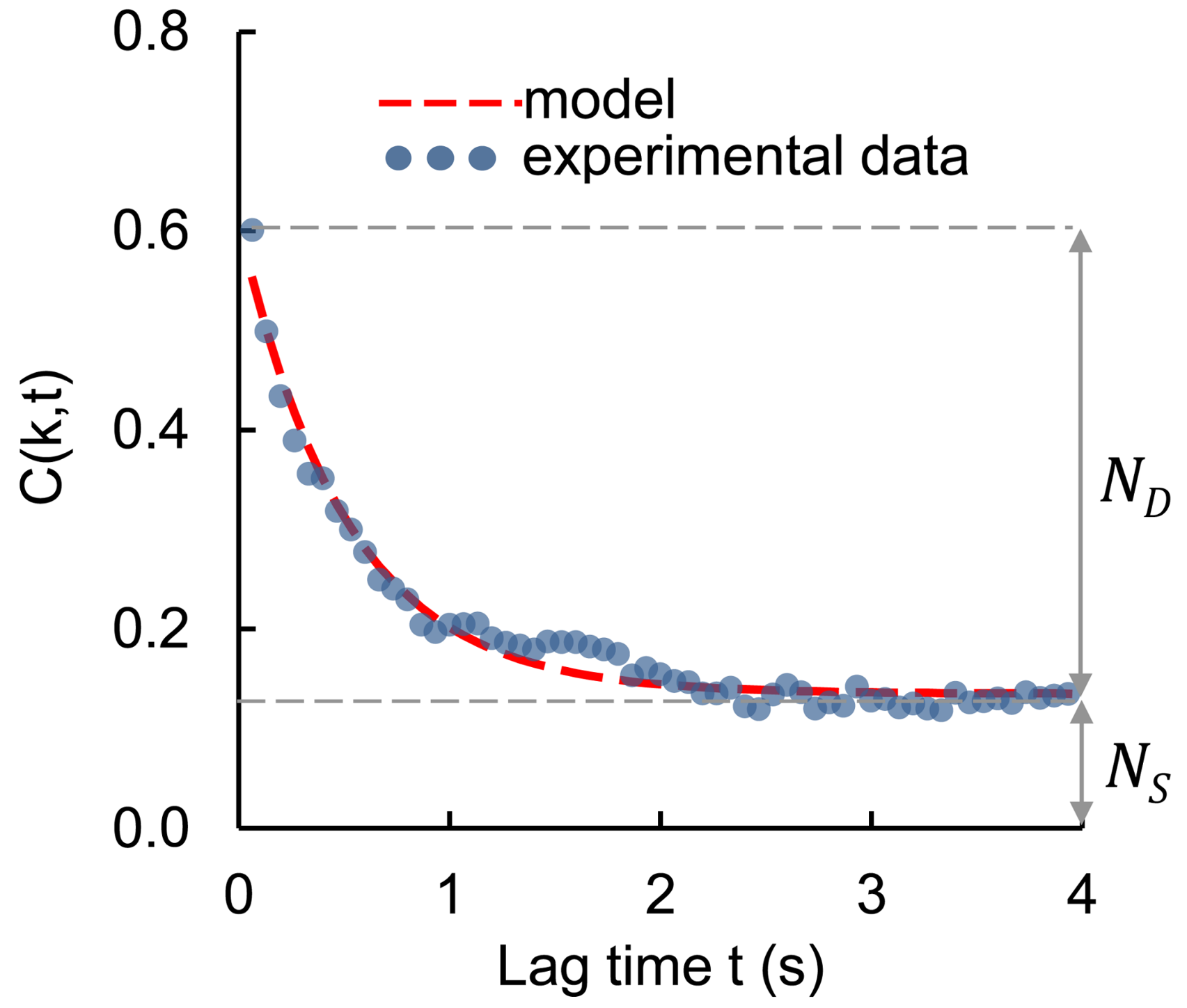 Sensors 18 01093 g003 550