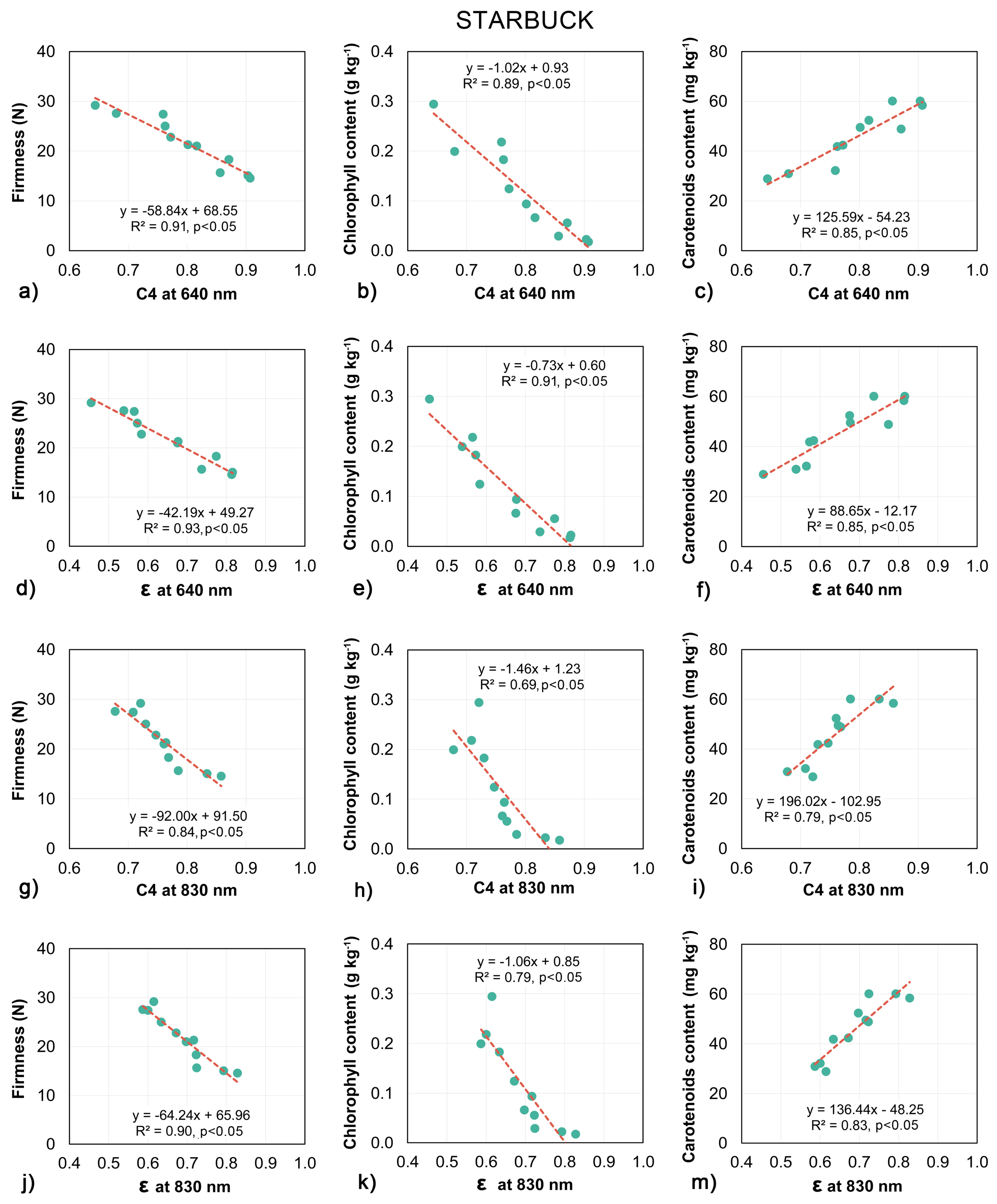 Sensors 18 01093 g007 550