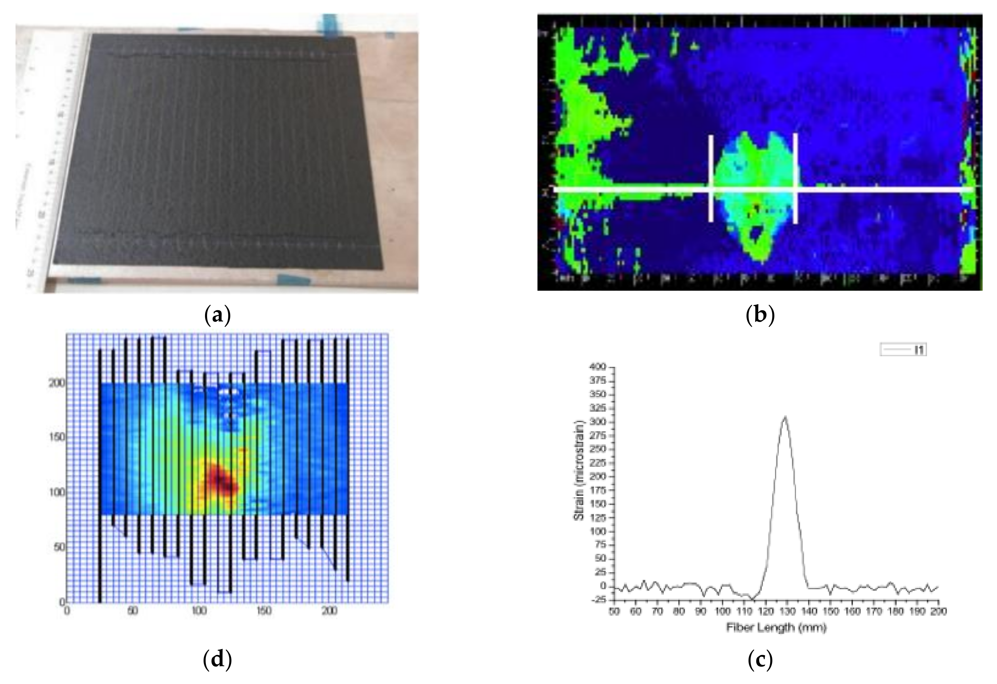 Sensors 18 01094 g002