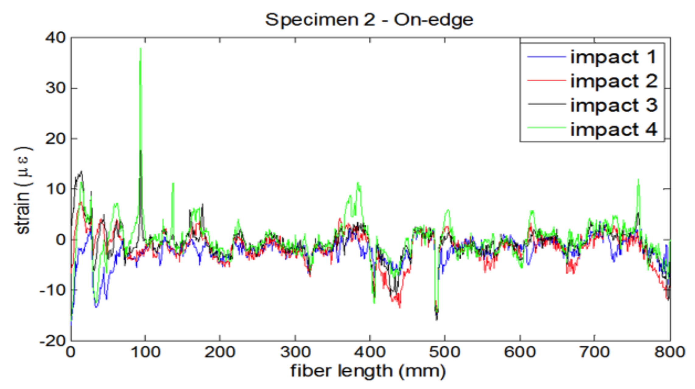Sensors 18 01094 g005