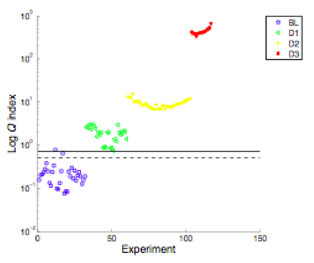 Sensors 18 01094 g012