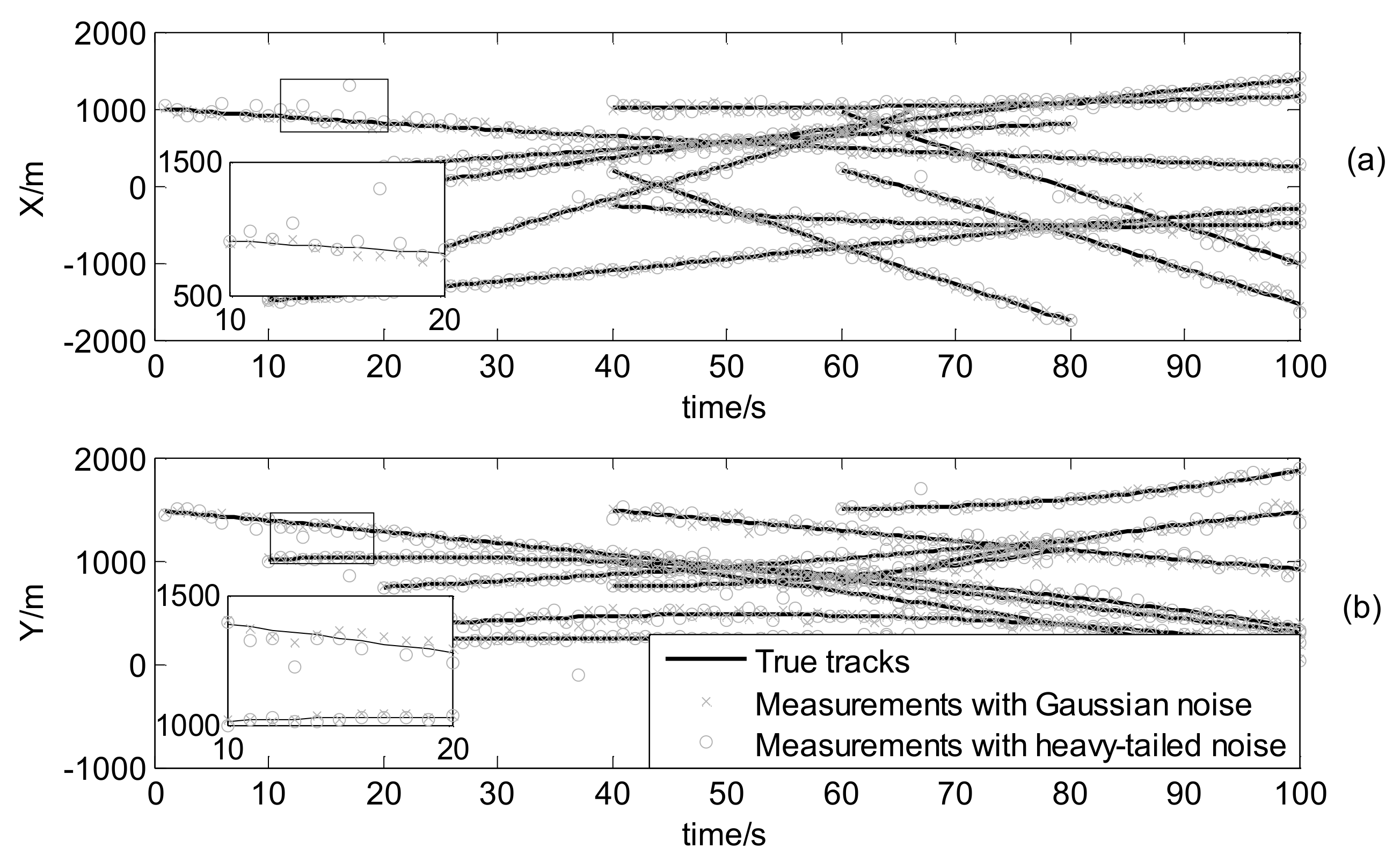Sensors 18 01095 g009 550
