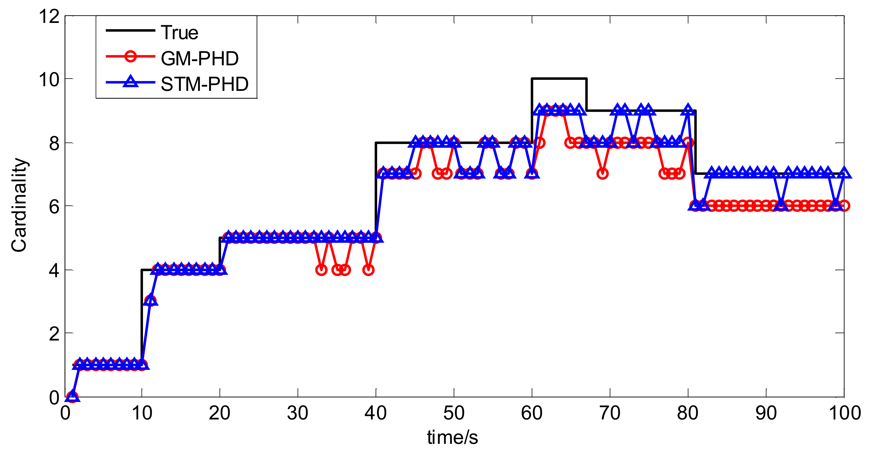 Sensors 18 01095 g010 550