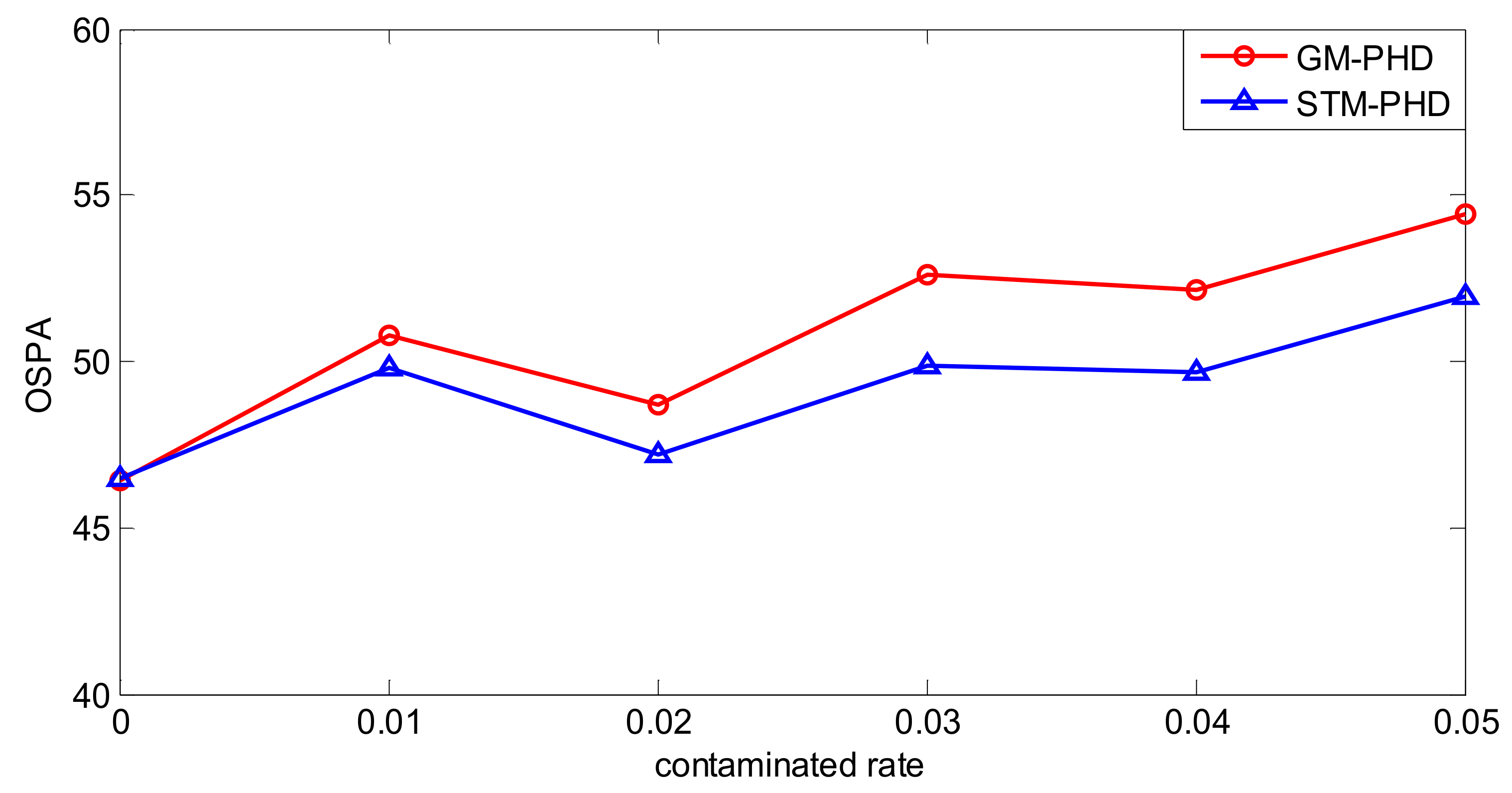 Sensors 18 01095 g012 550