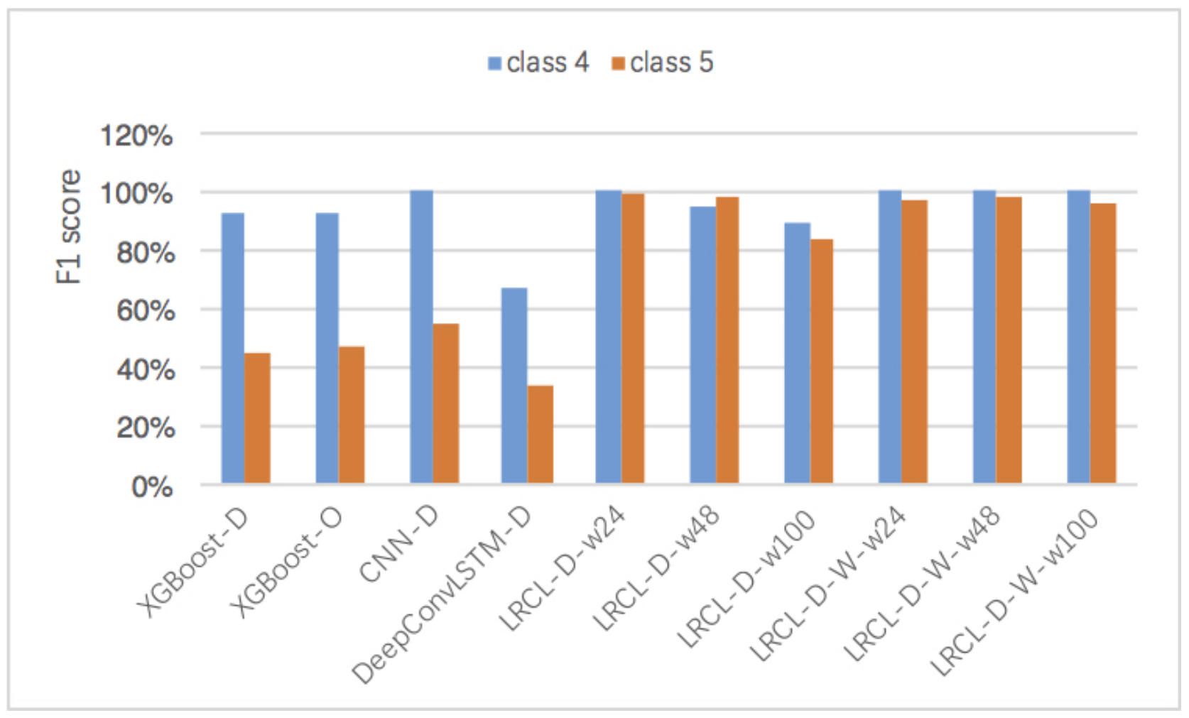 Sensors 18 01096 g009