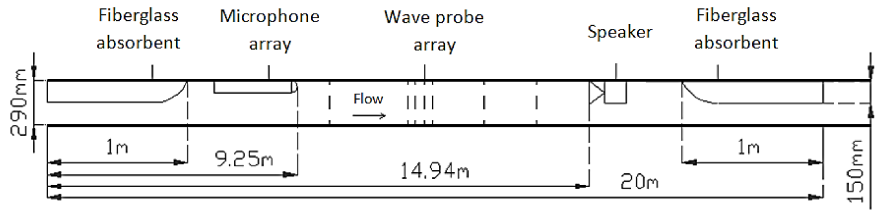 Sensors 18 01098 g001 550