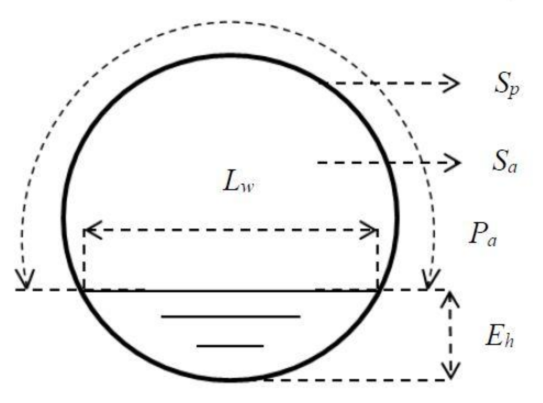 Sensors 18 01098 g006 550