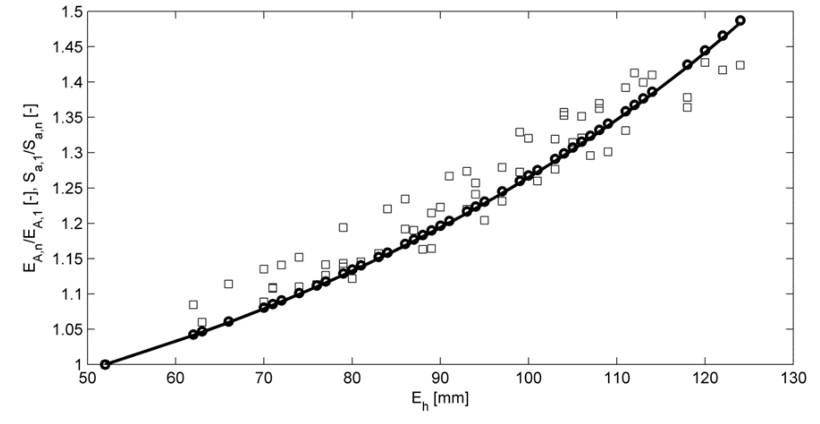 Sensors 18 01098 g011 550