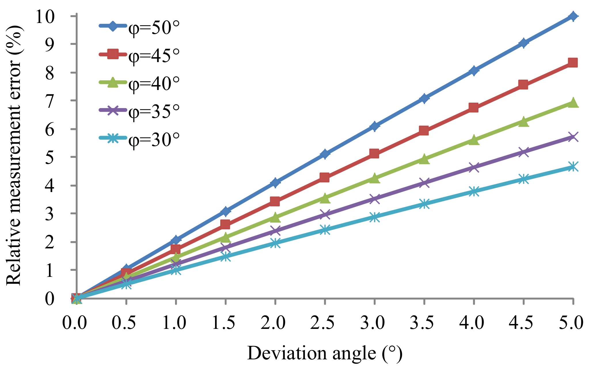 Sensors 18 01099 g003 Sensors 18 01099 g003