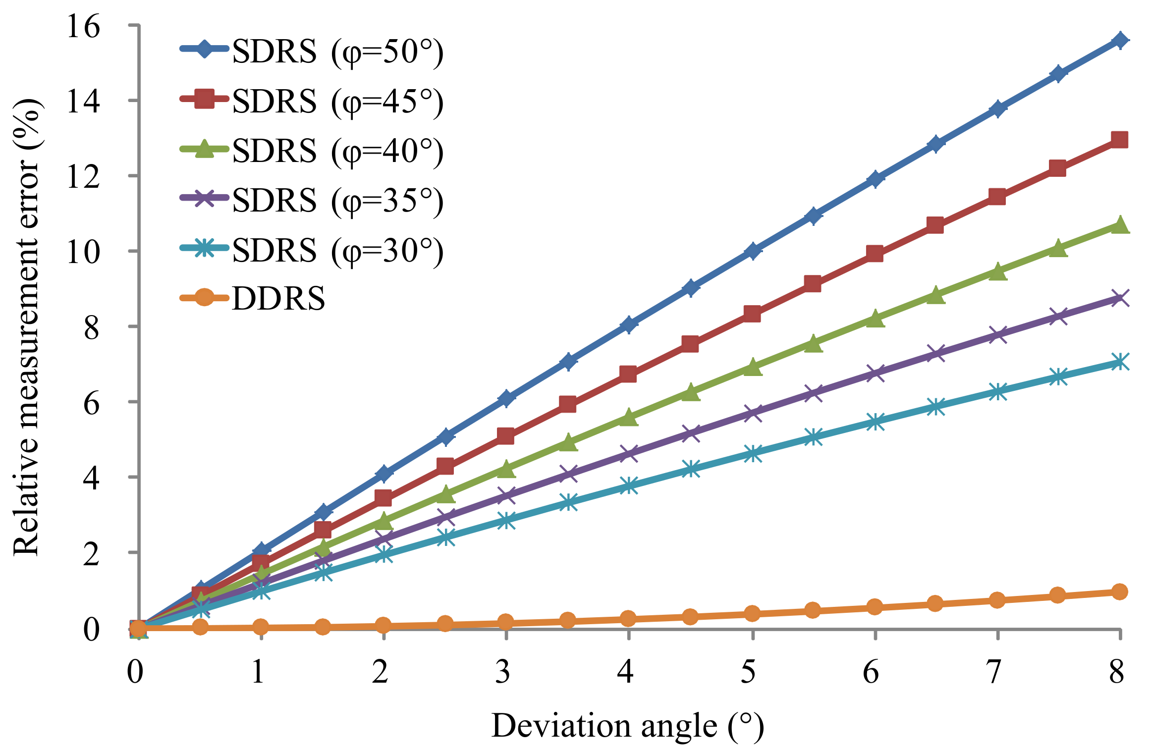 Sensors 18 01099 g006 Sensors 18 01099 g006