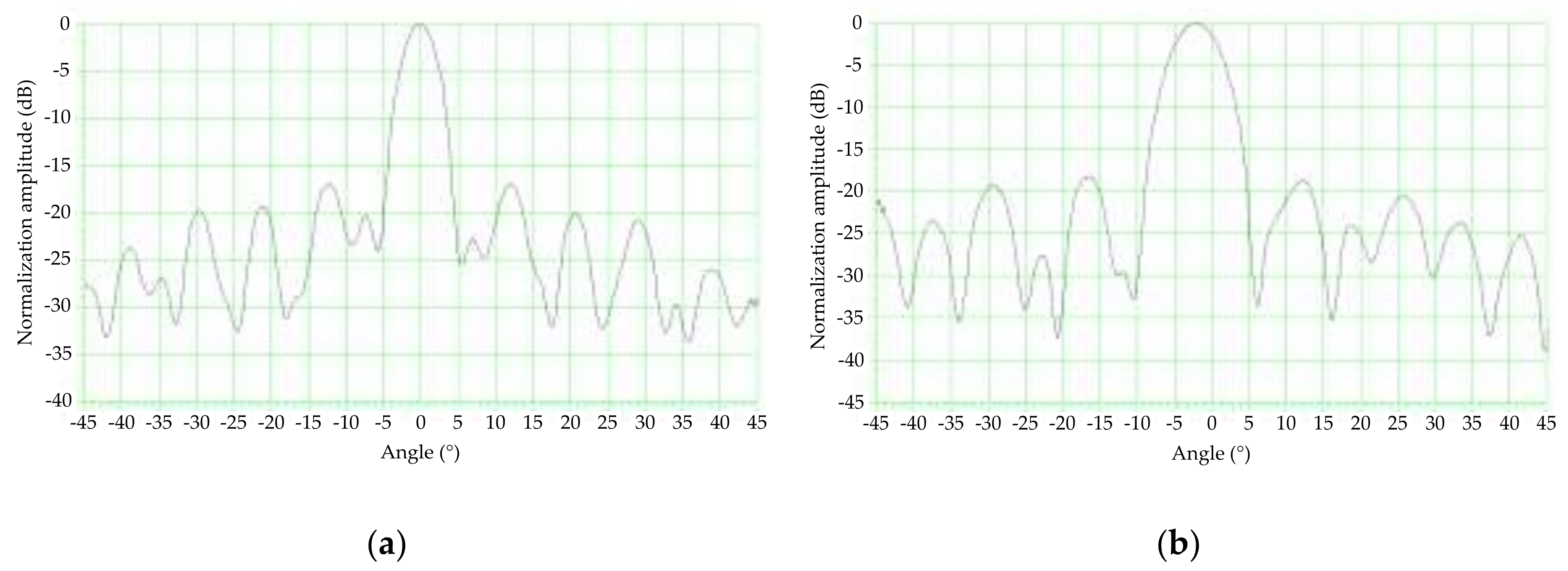 Sensors 18 01099 g011 Sensors 18 01099 g011